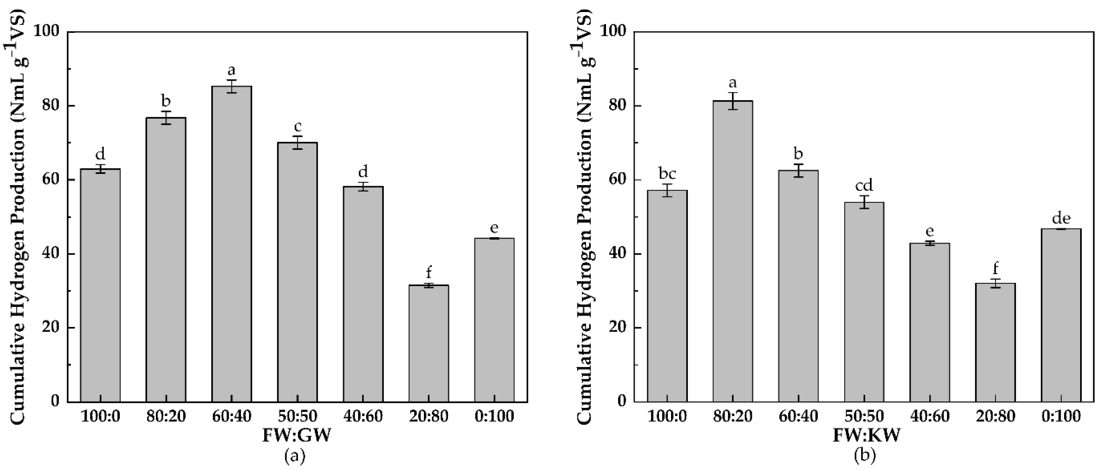 Sustainability 14 07367 g002 550