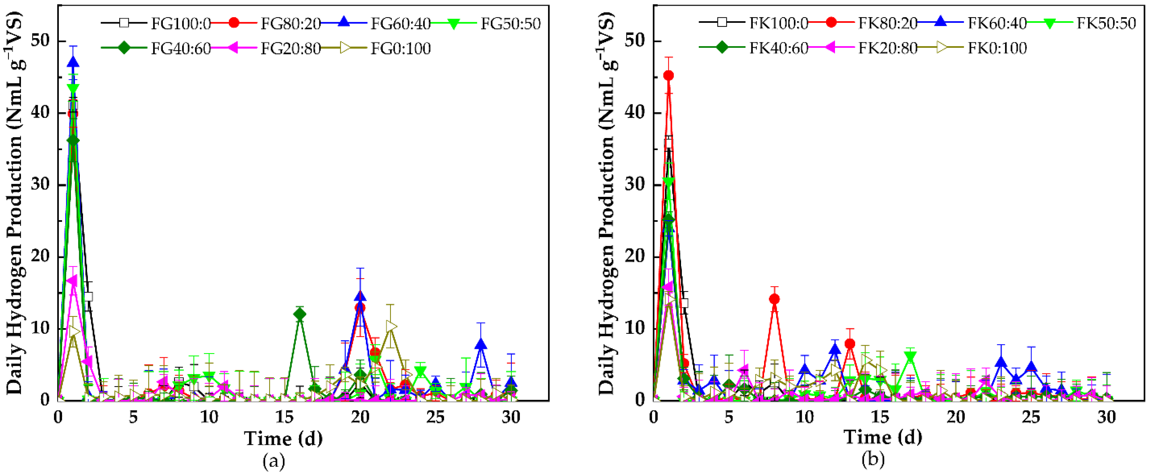 Sustainability 14 07367 g003 550