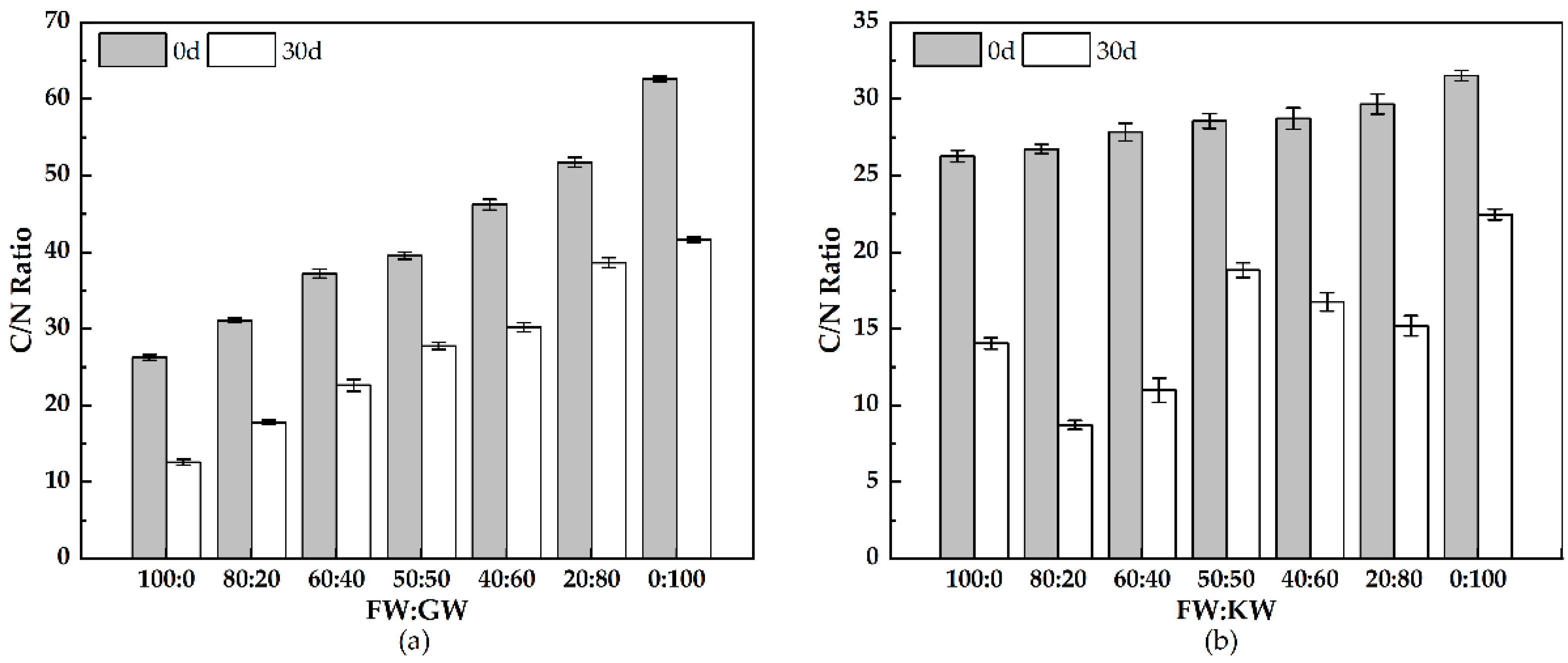 Sustainability 14 07367 g007 550