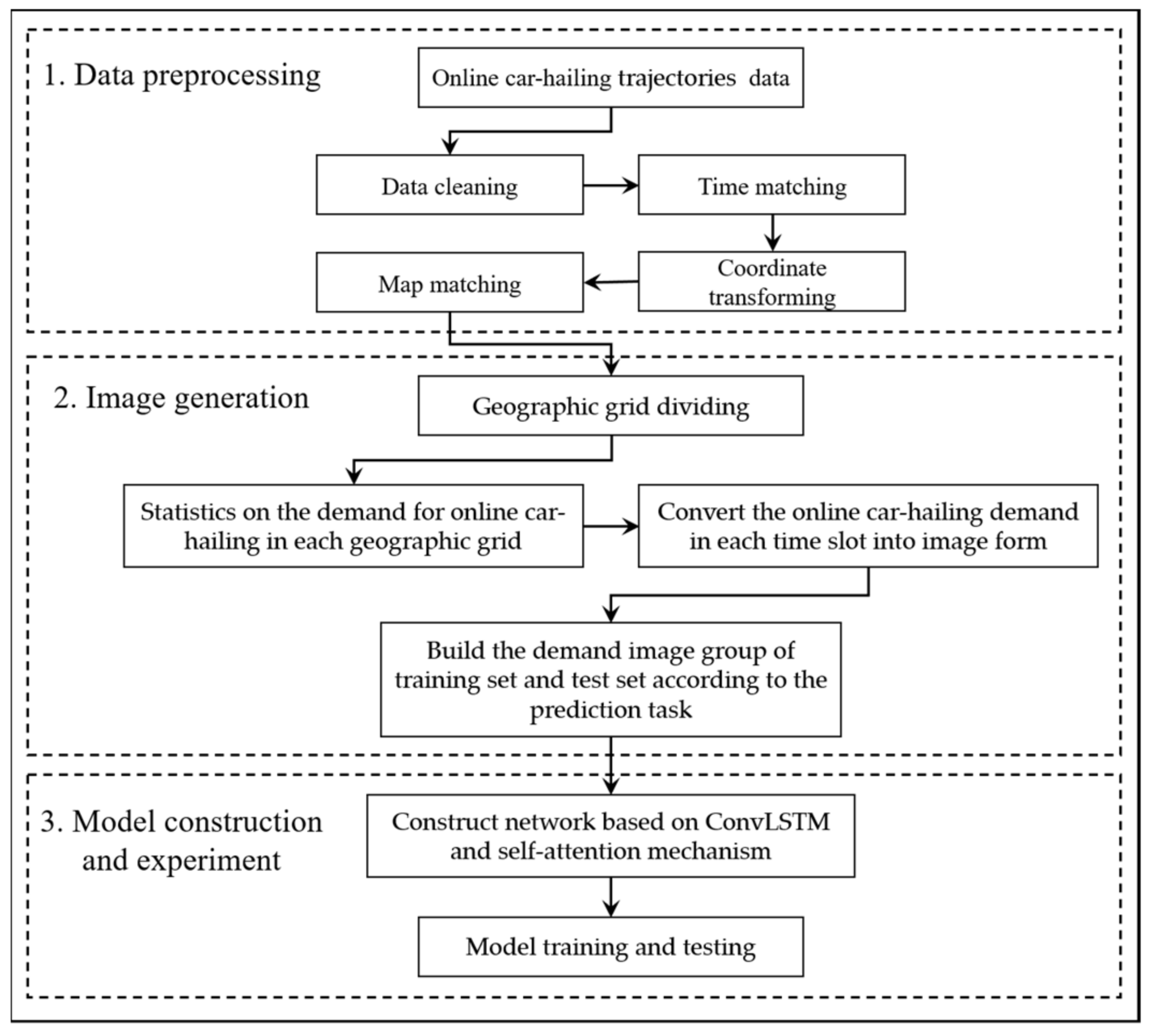Sustainability 14 07371 g001 550