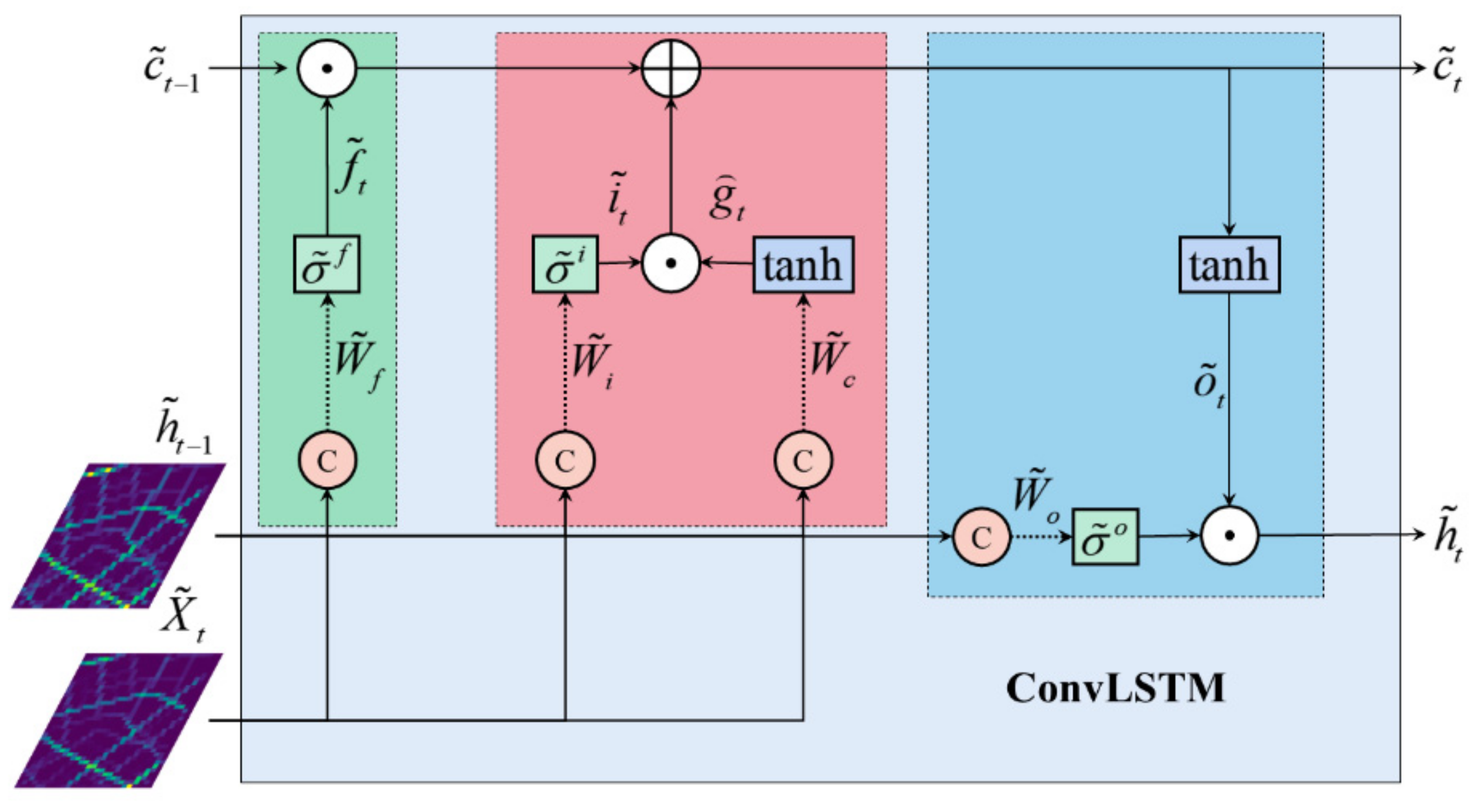 Sustainability 14 07371 g003 550
