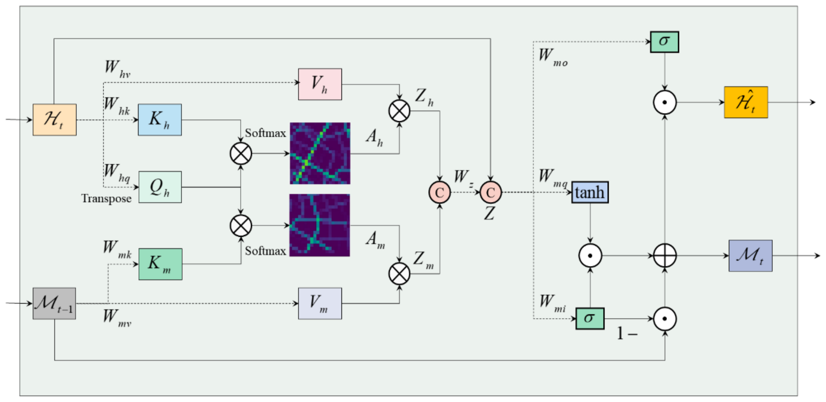 Sustainability 14 07371 g004 550