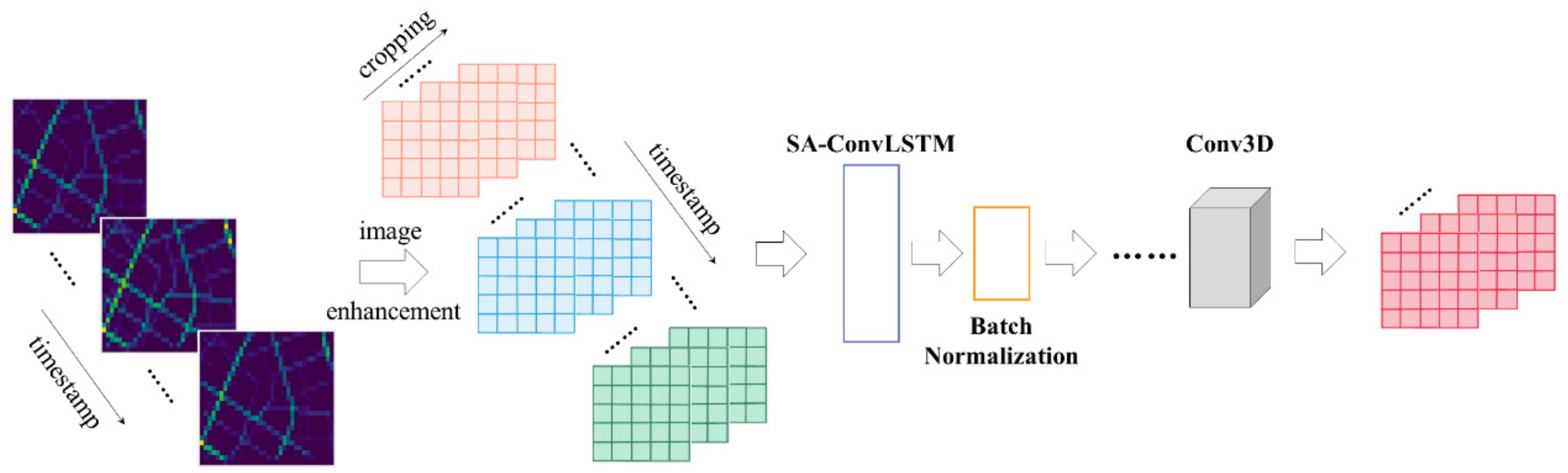 Sustainability 14 07371 g006 550