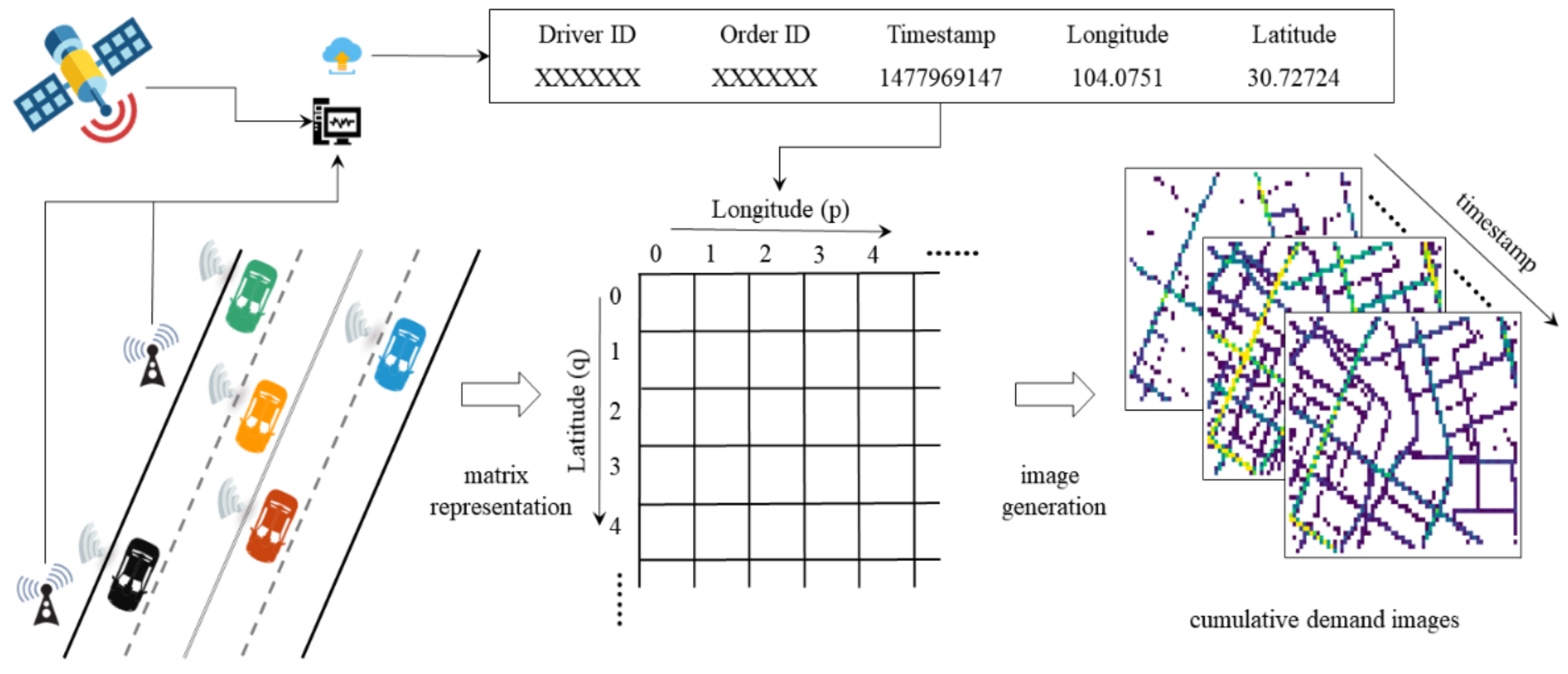 Sustainability 14 07371 g008 550