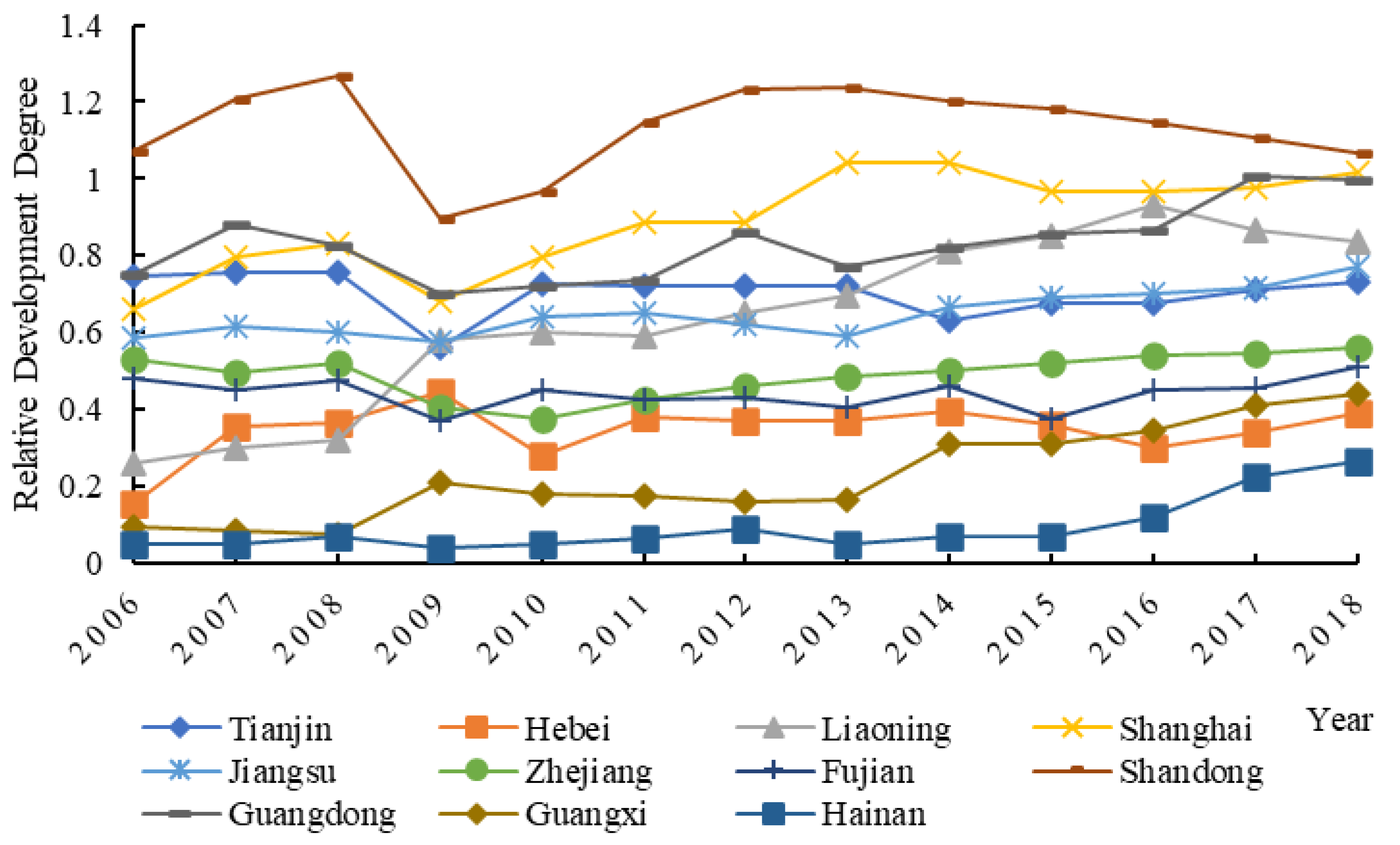 Sustainability 14 07373 g004