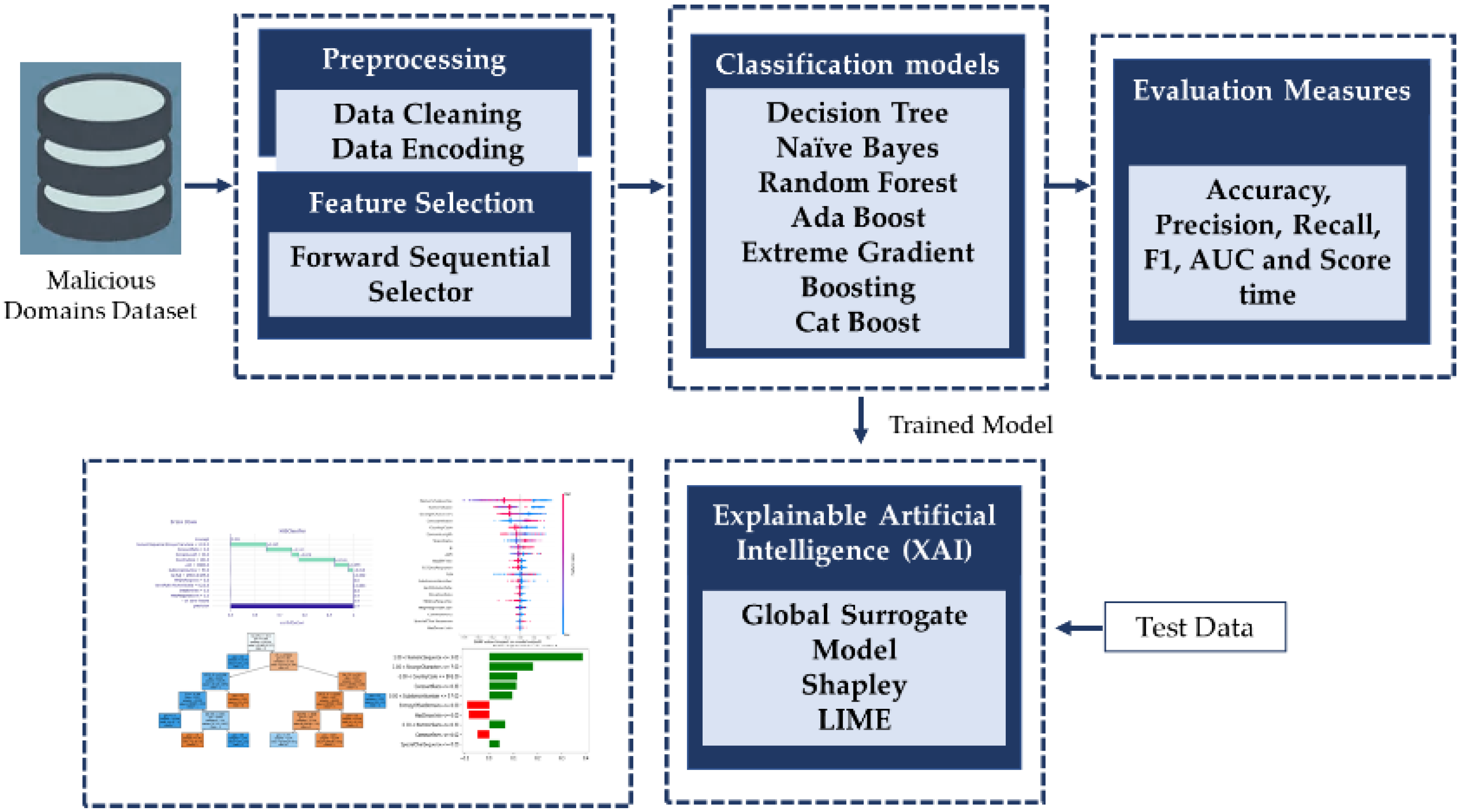 Interpretable Machine Learning Models for Malicious Domains Detection ...