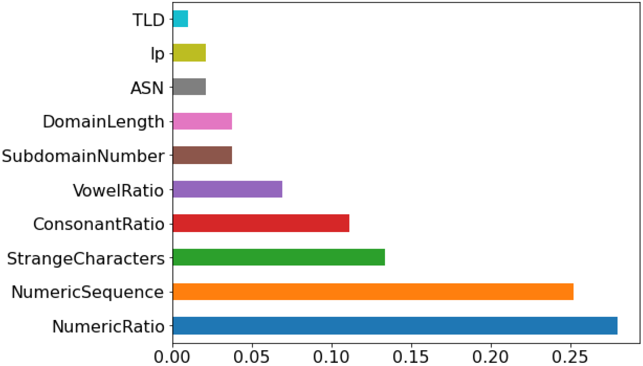 Sustainability 14 07375 g002 550