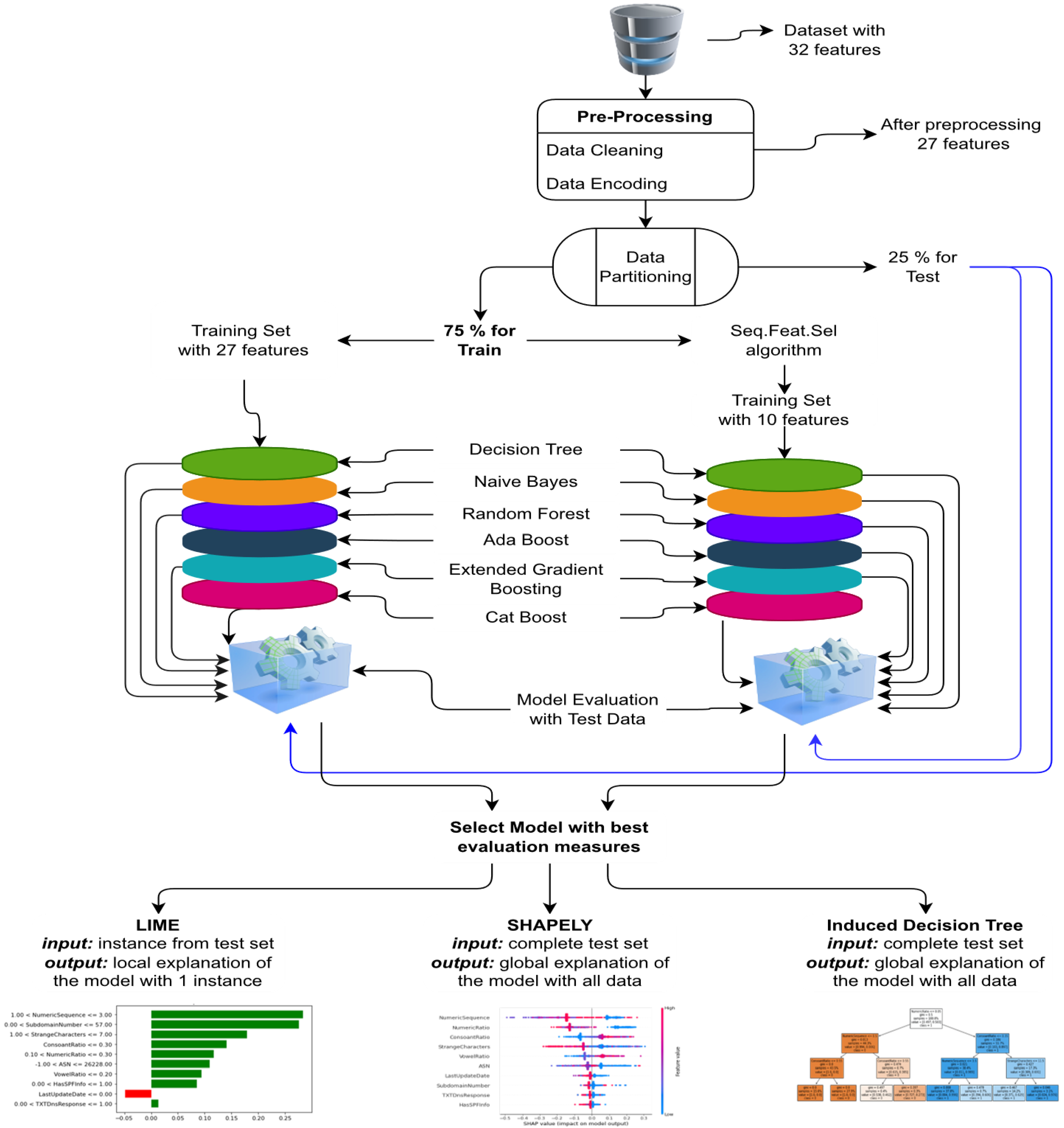 Sustainability 14 07375 g003 550