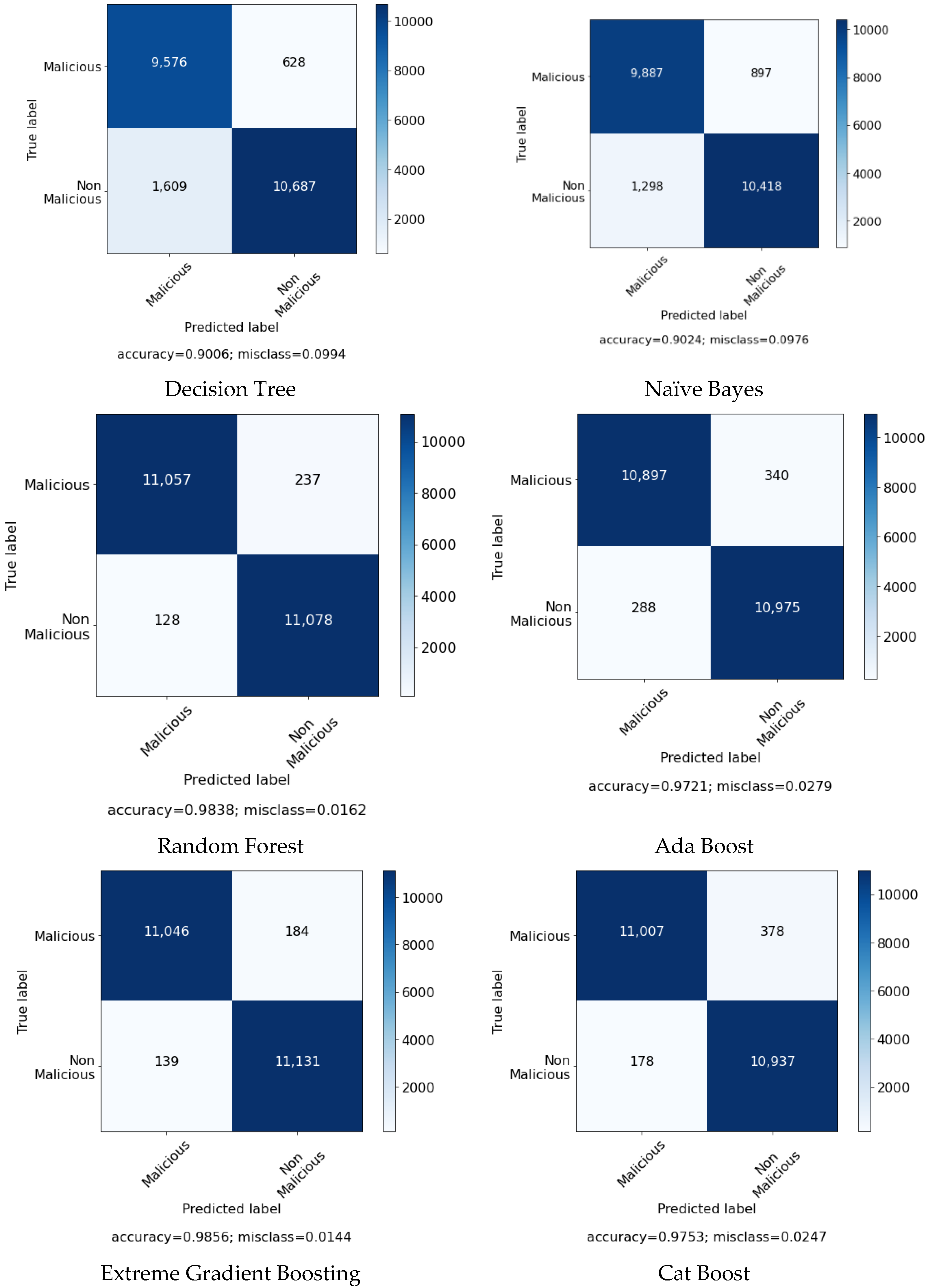 Sustainability 14 07375 g004 550