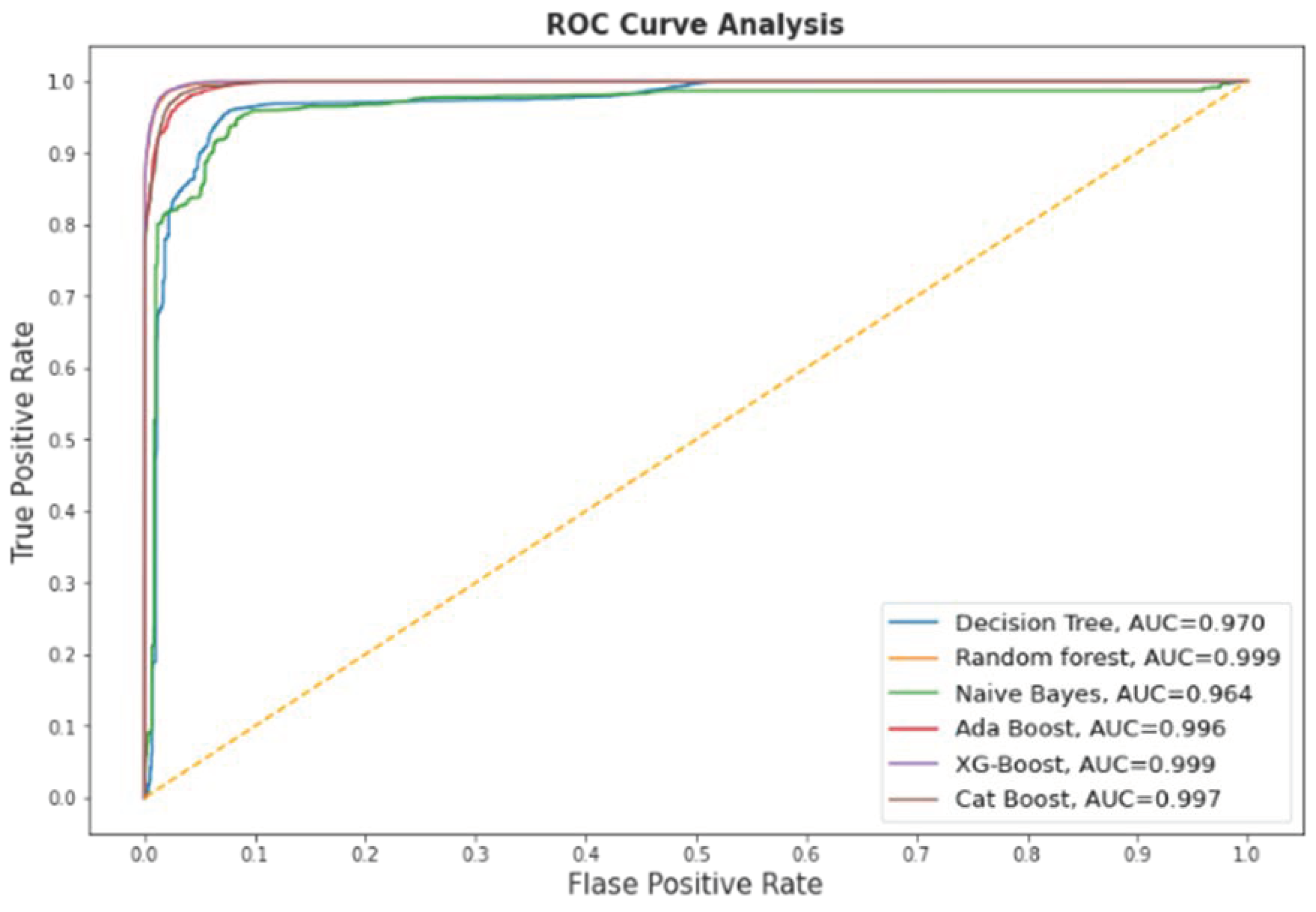Sustainability 14 07375 g006 550