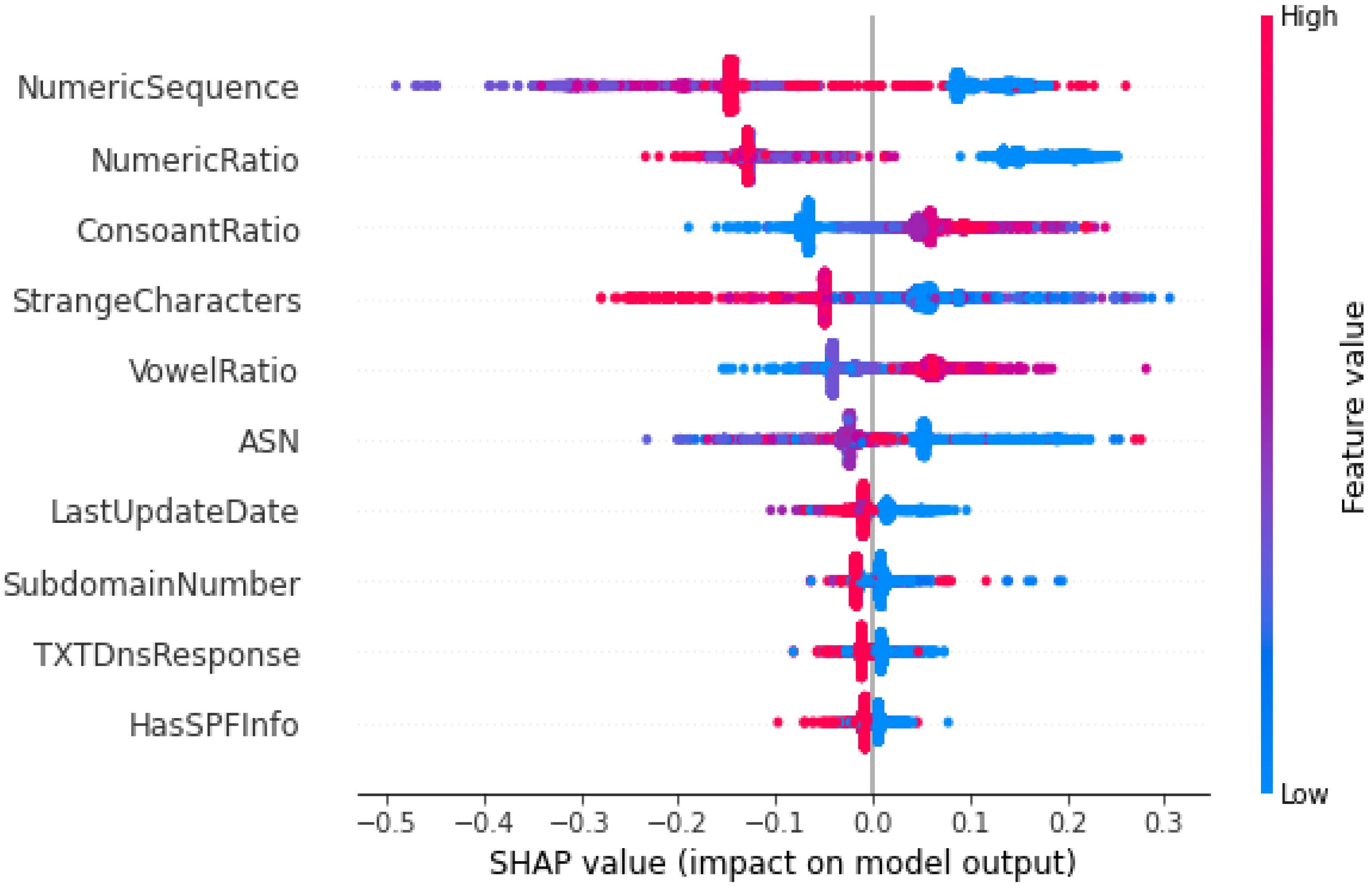 Sustainability 14 07375 g008 550