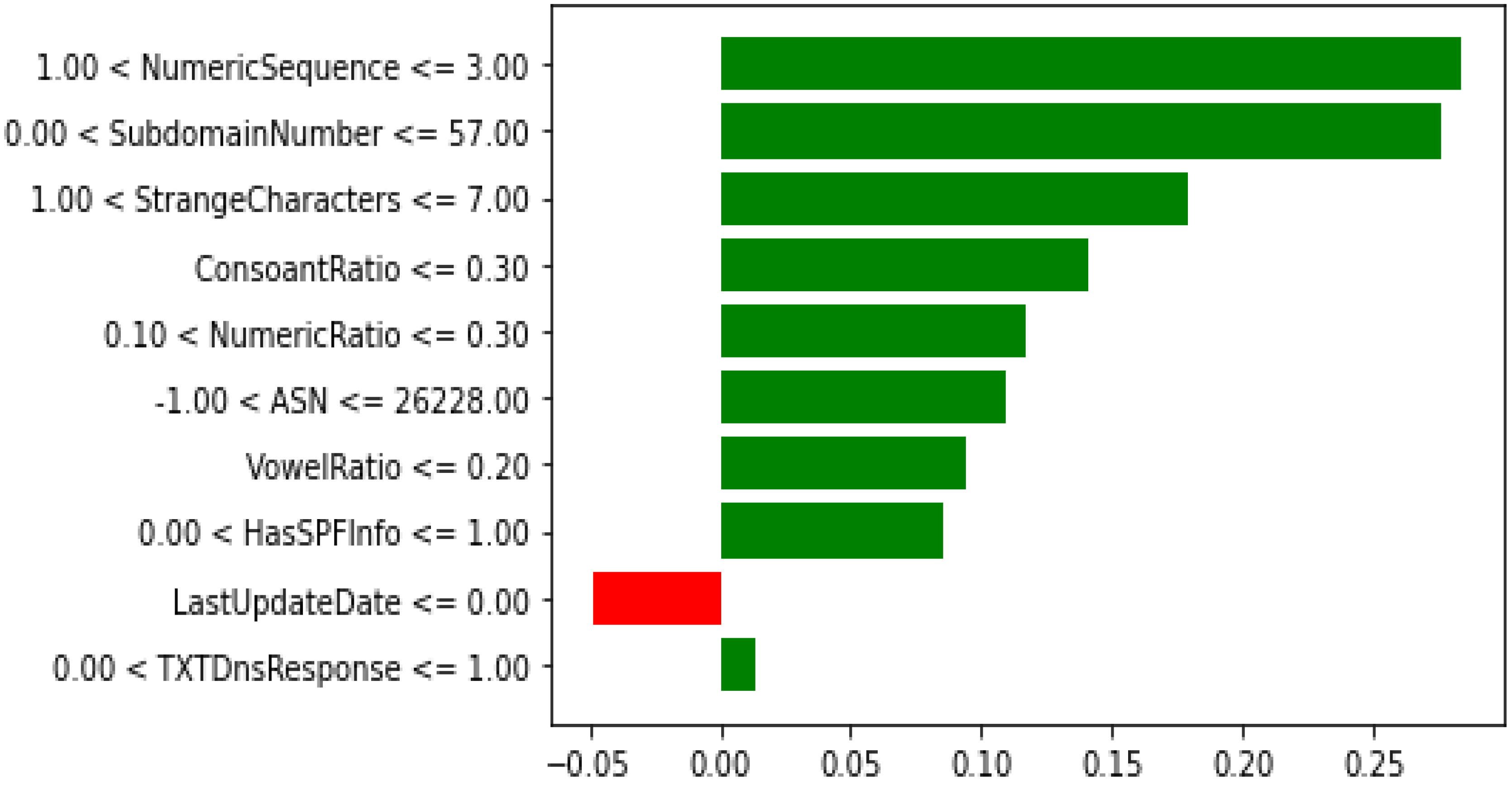 Sustainability 14 07375 g009 550