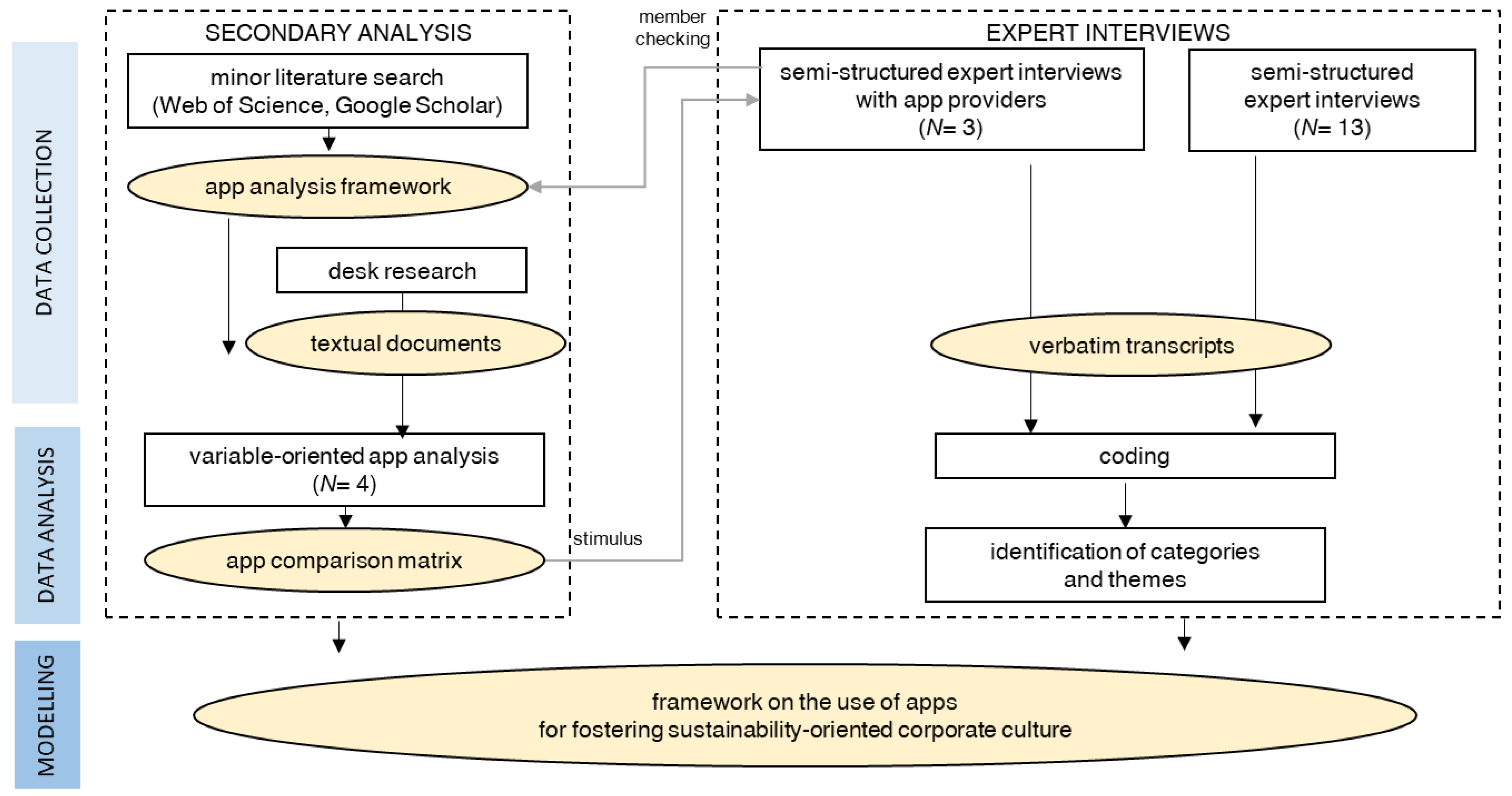 Sustainability 14 07380 g001