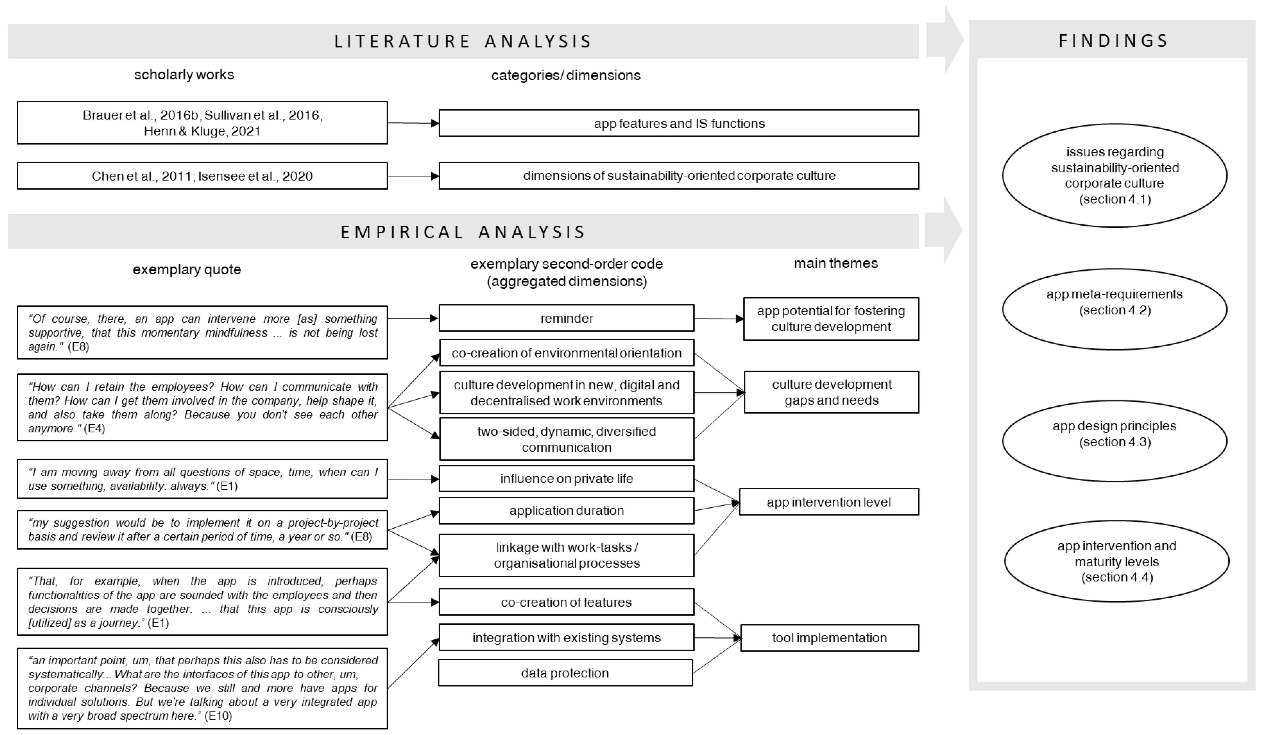 Sustainability 14 07380 g002 550