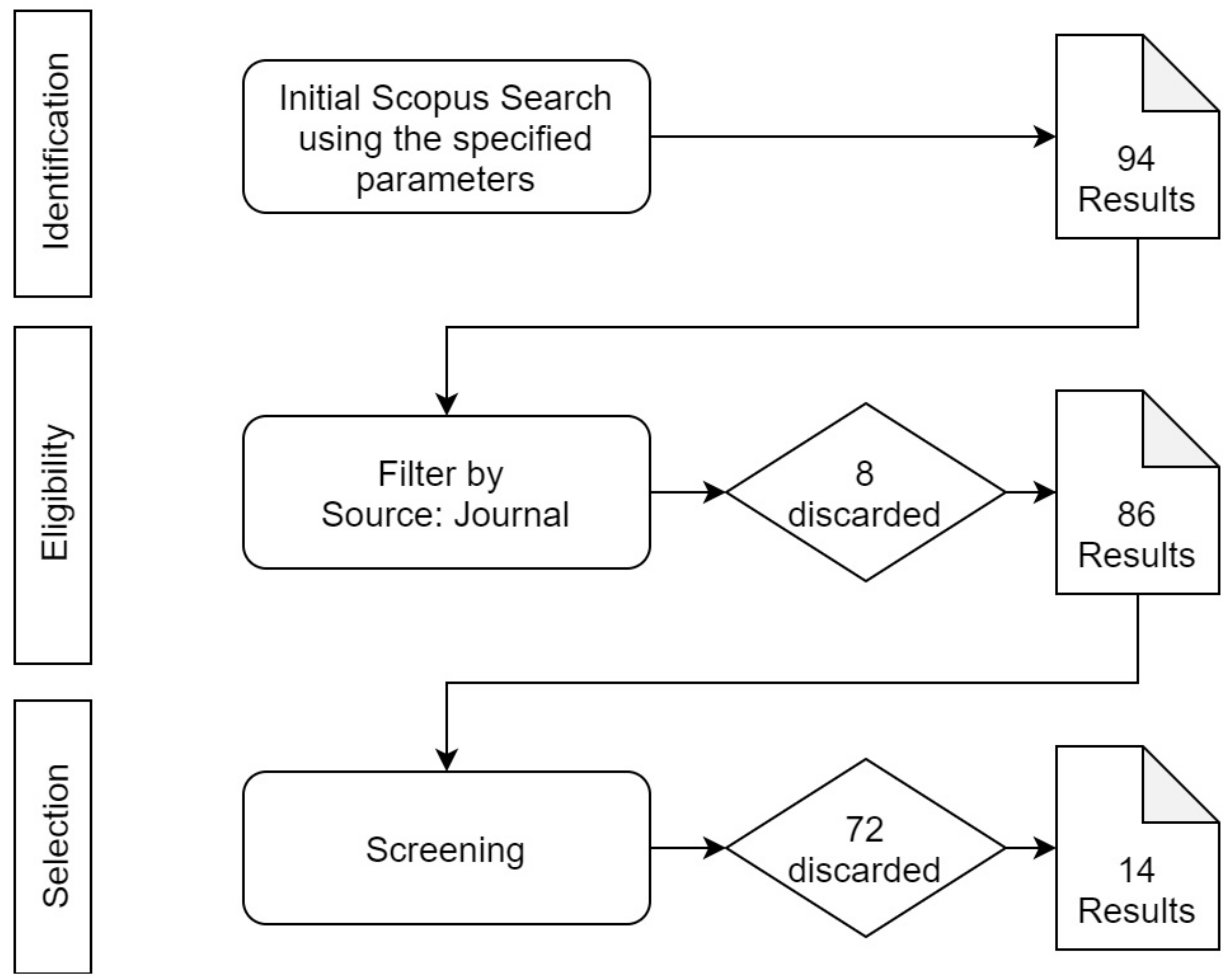 Sustainability 14 07381 g001