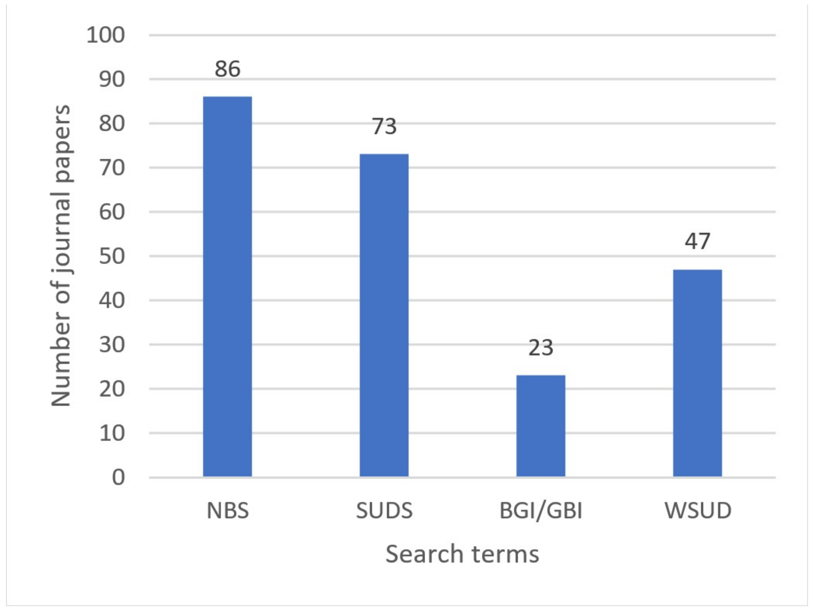Sustainability 14 07381 g002
