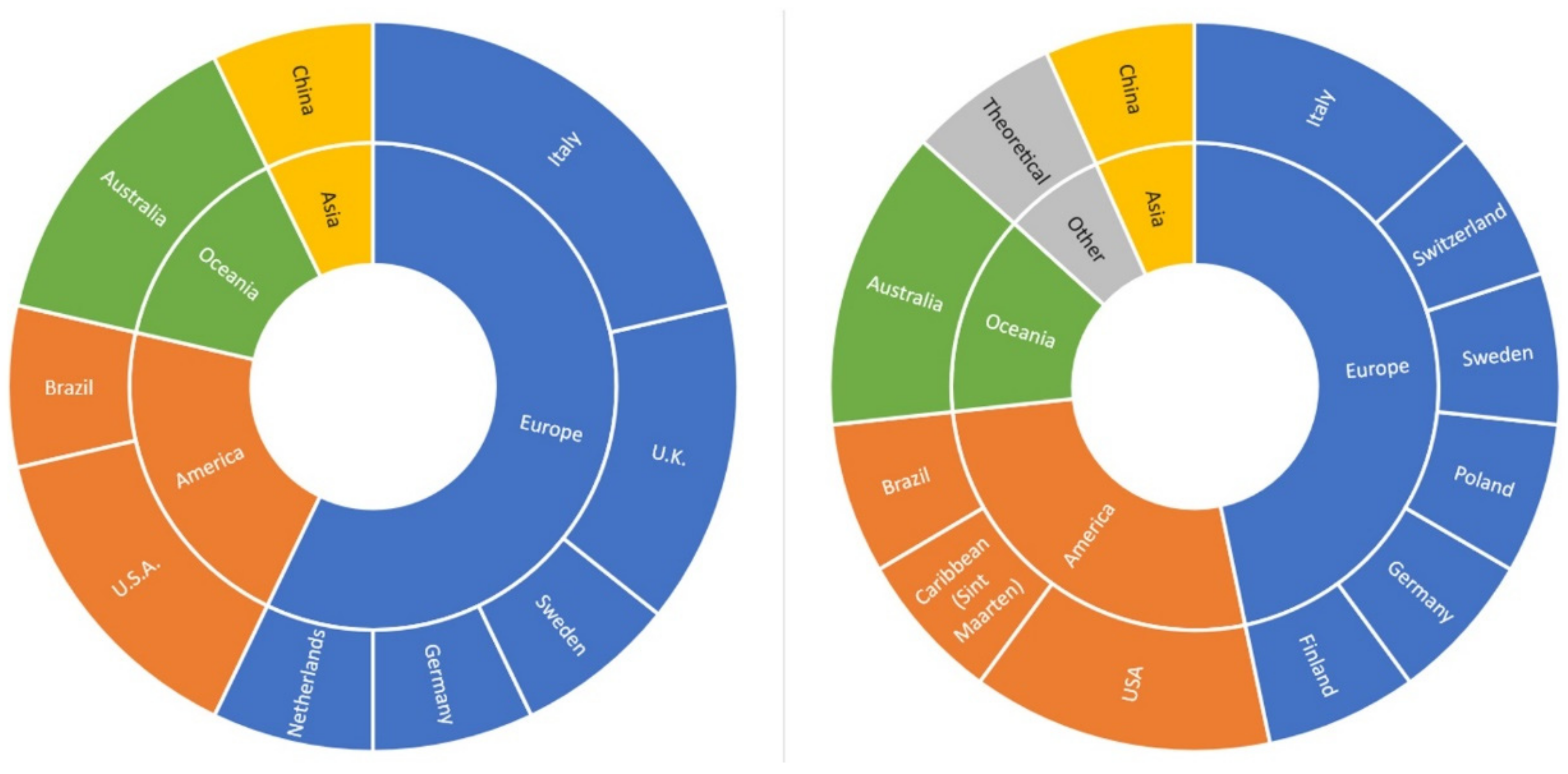 Sustainability 14 07381 g003