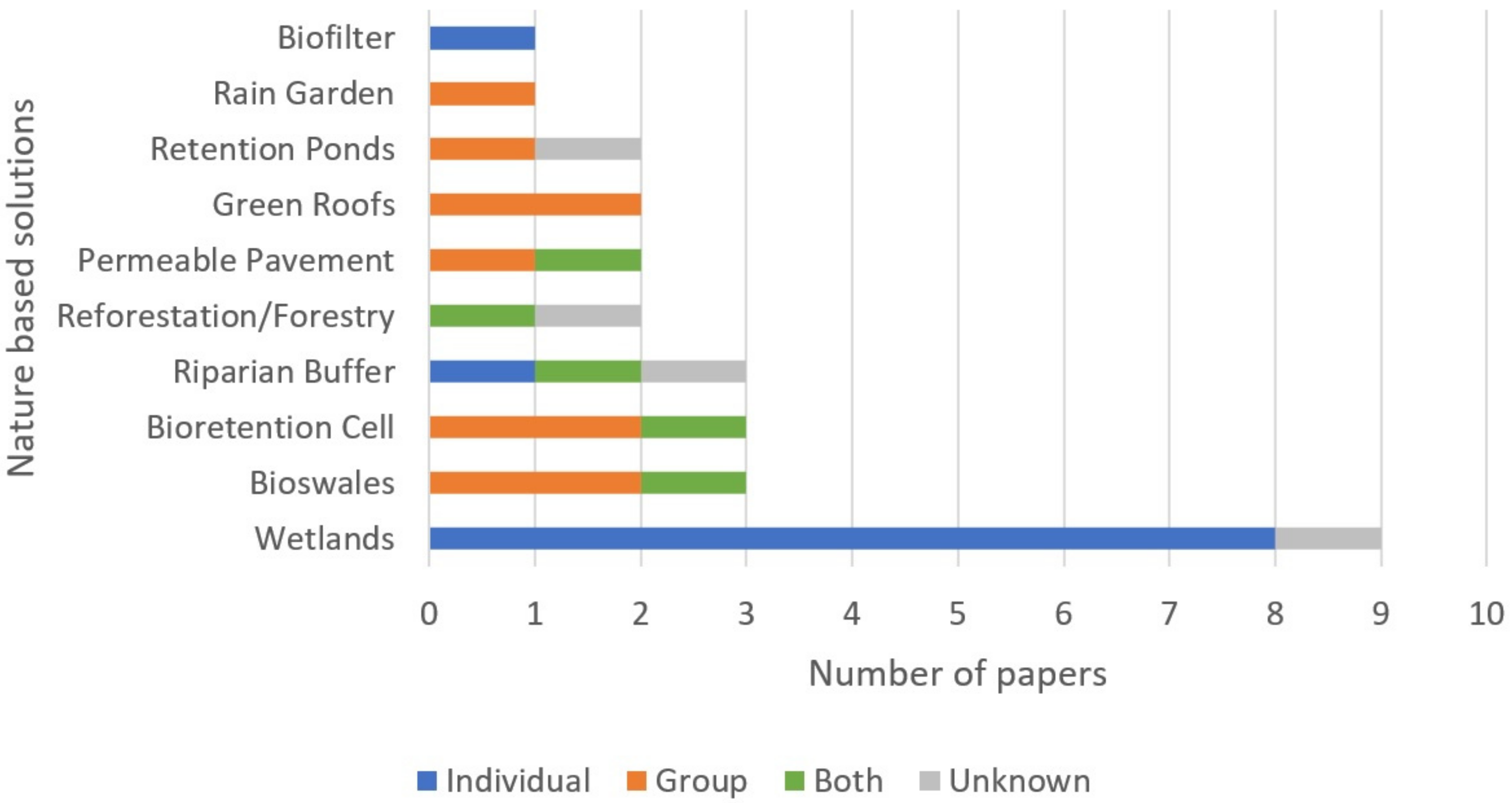 Sustainability 14 07381 g006