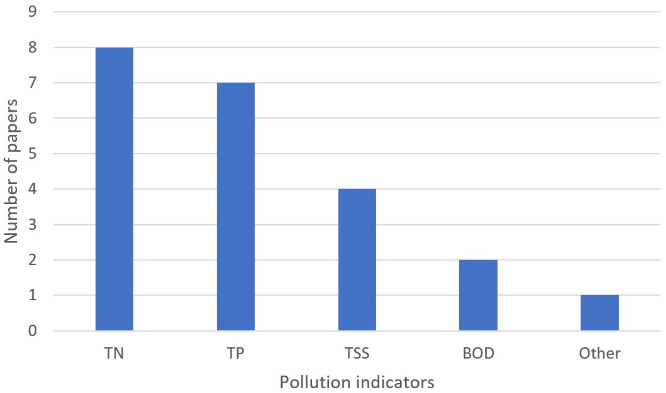 Sustainability 14 07381 g008