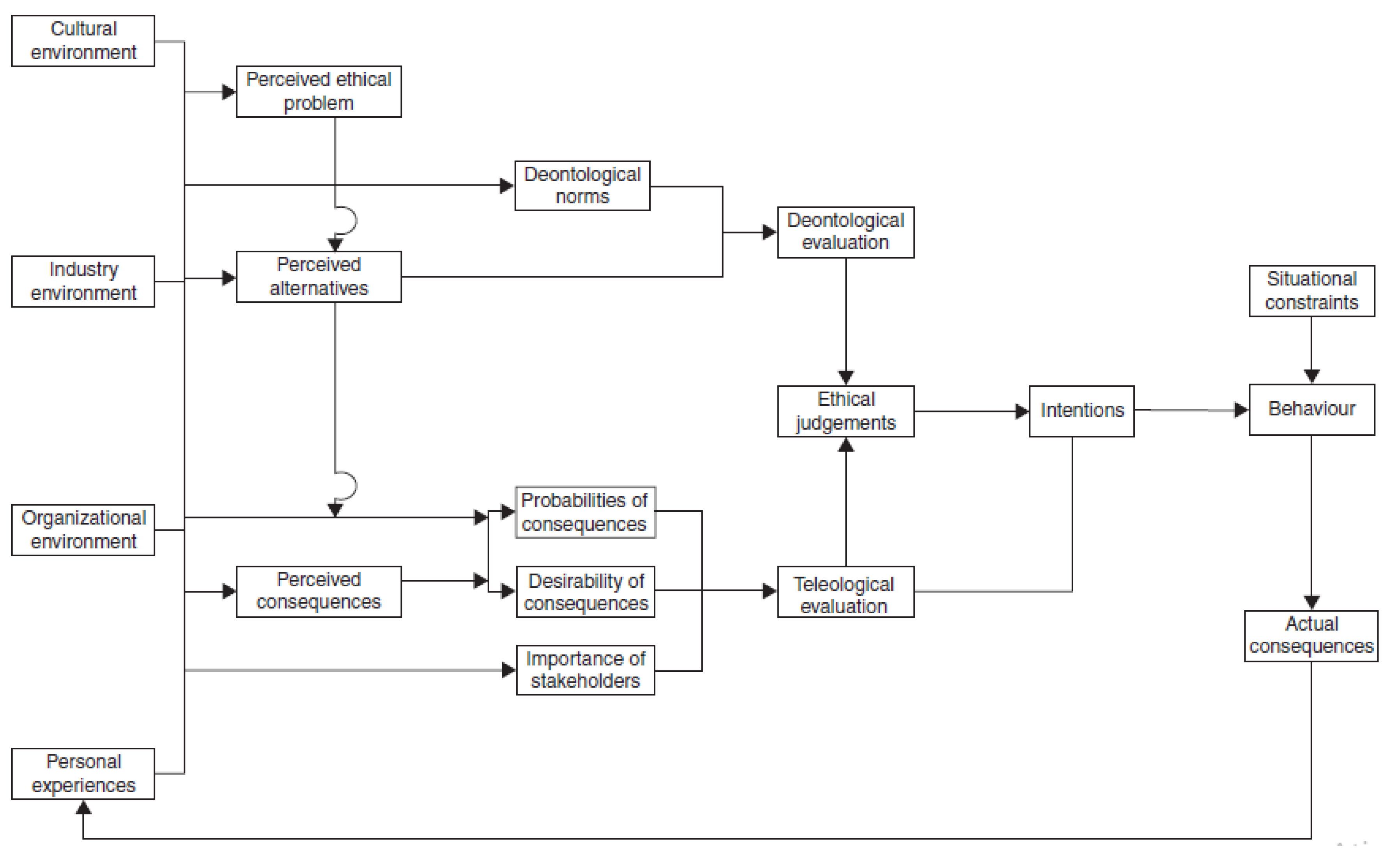 Sustainability 14 07382 g002 Sustainability 14 07382 g002