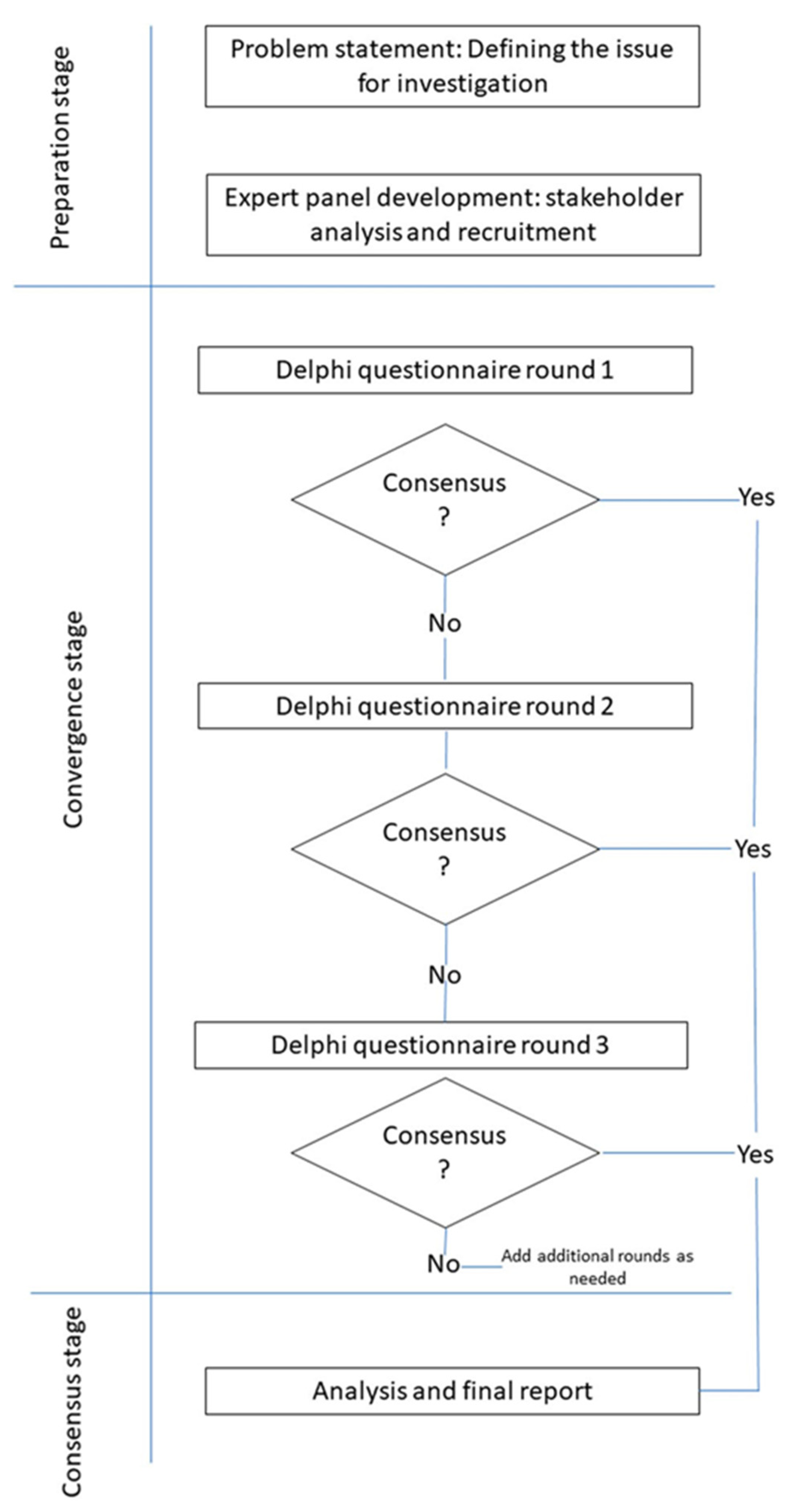 Sustainability 14 07382 g003 Sustainability 14 07382 g003