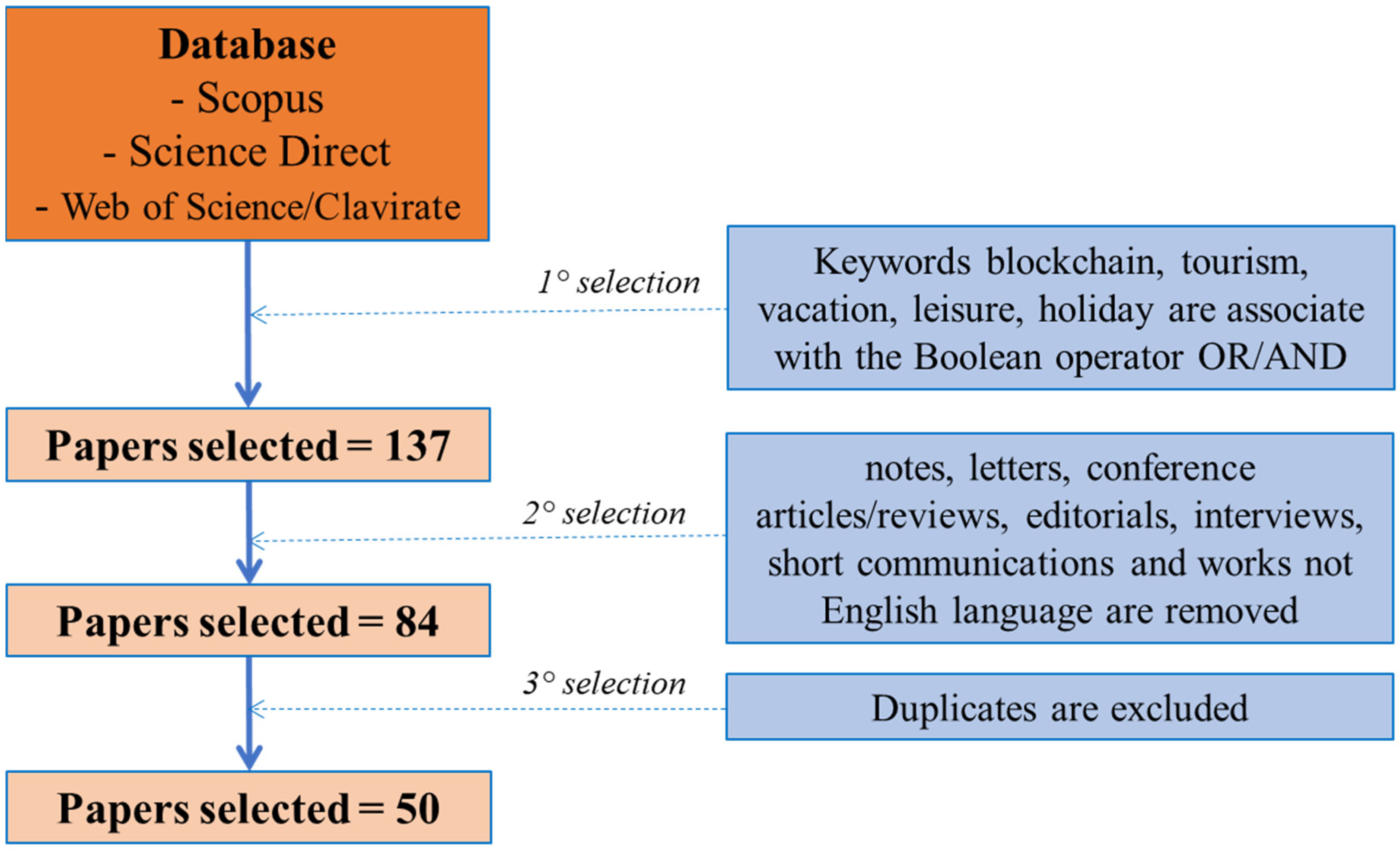 Sustainability 14 07383 g001