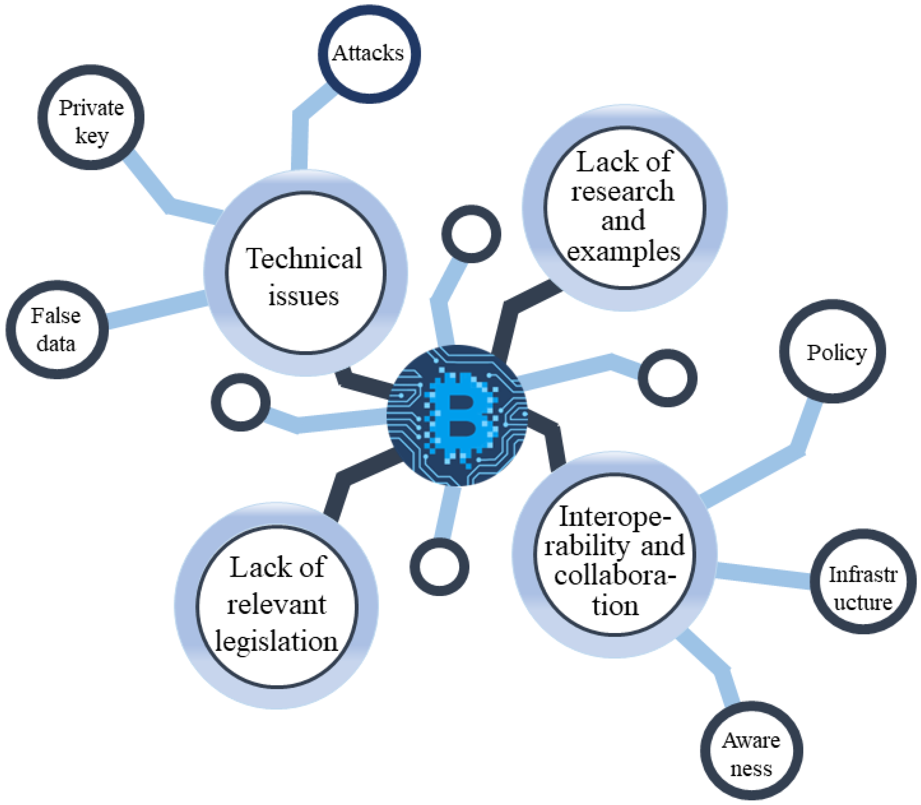 Sustainability 14 07383 g002
