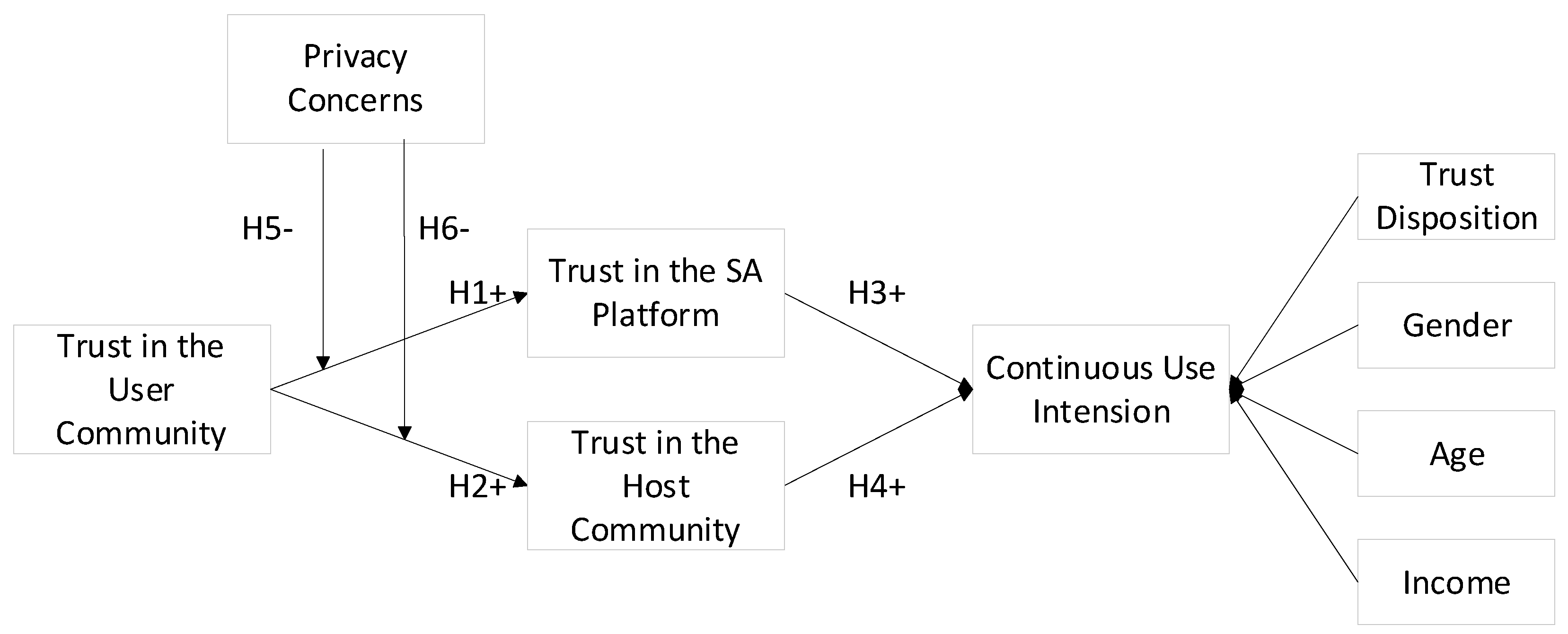 Sustainability 14 07384 g001