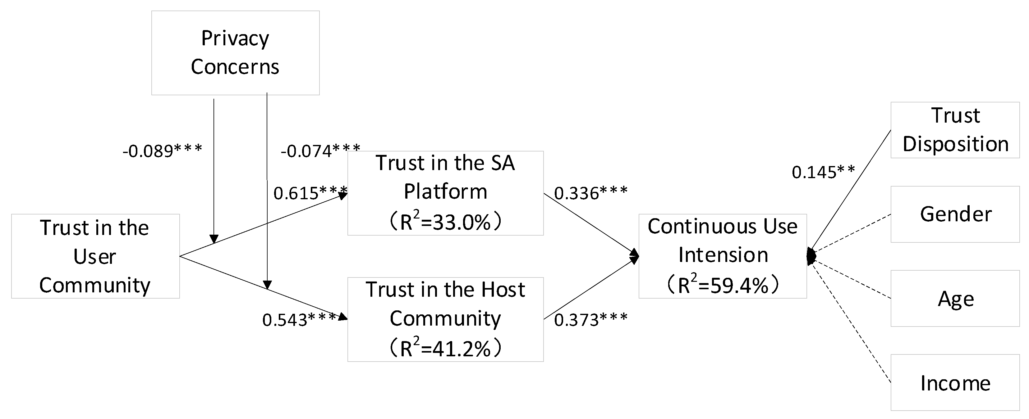 Sustainability 14 07384 g002