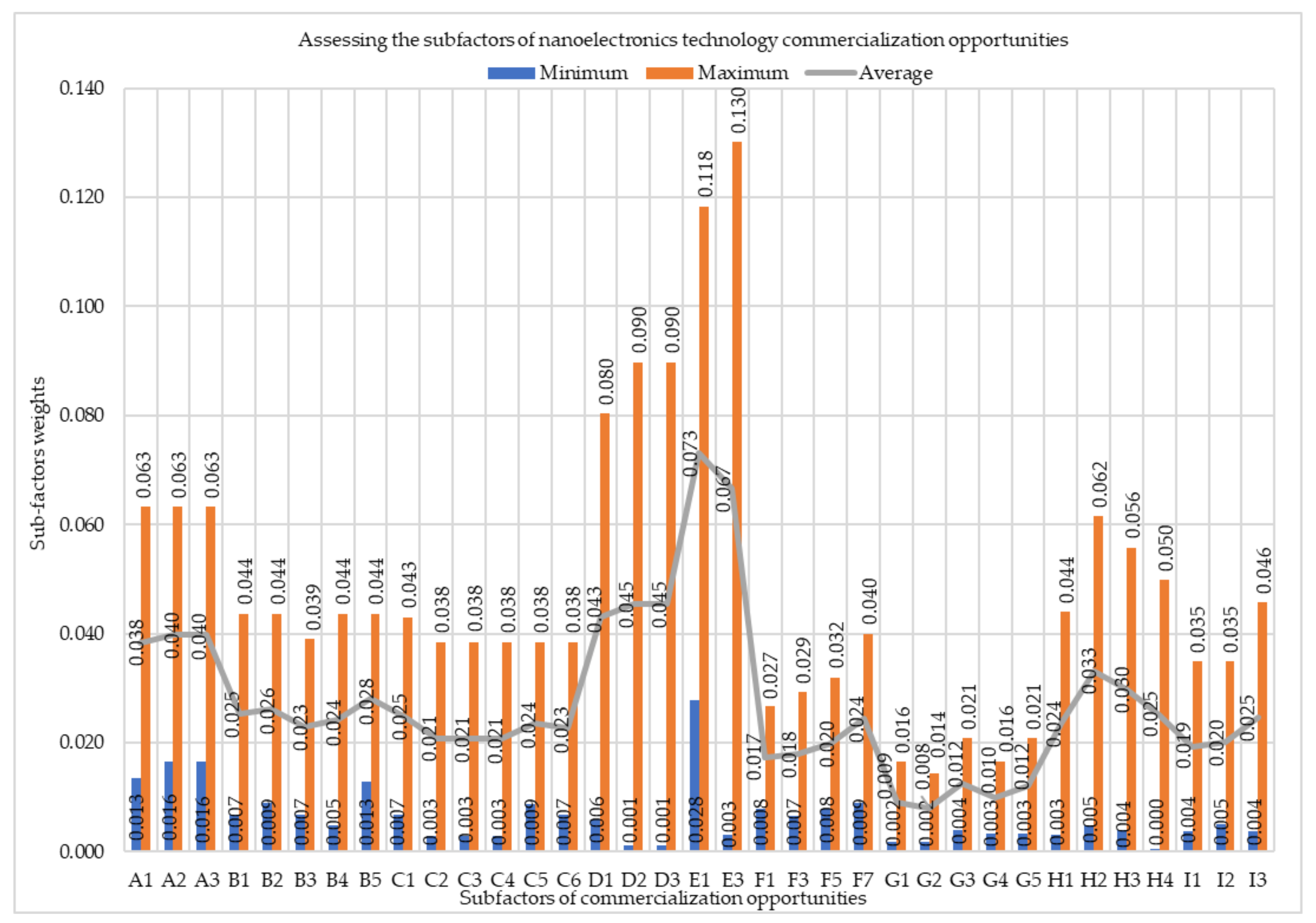 Sustainability 14 07385 g007 550