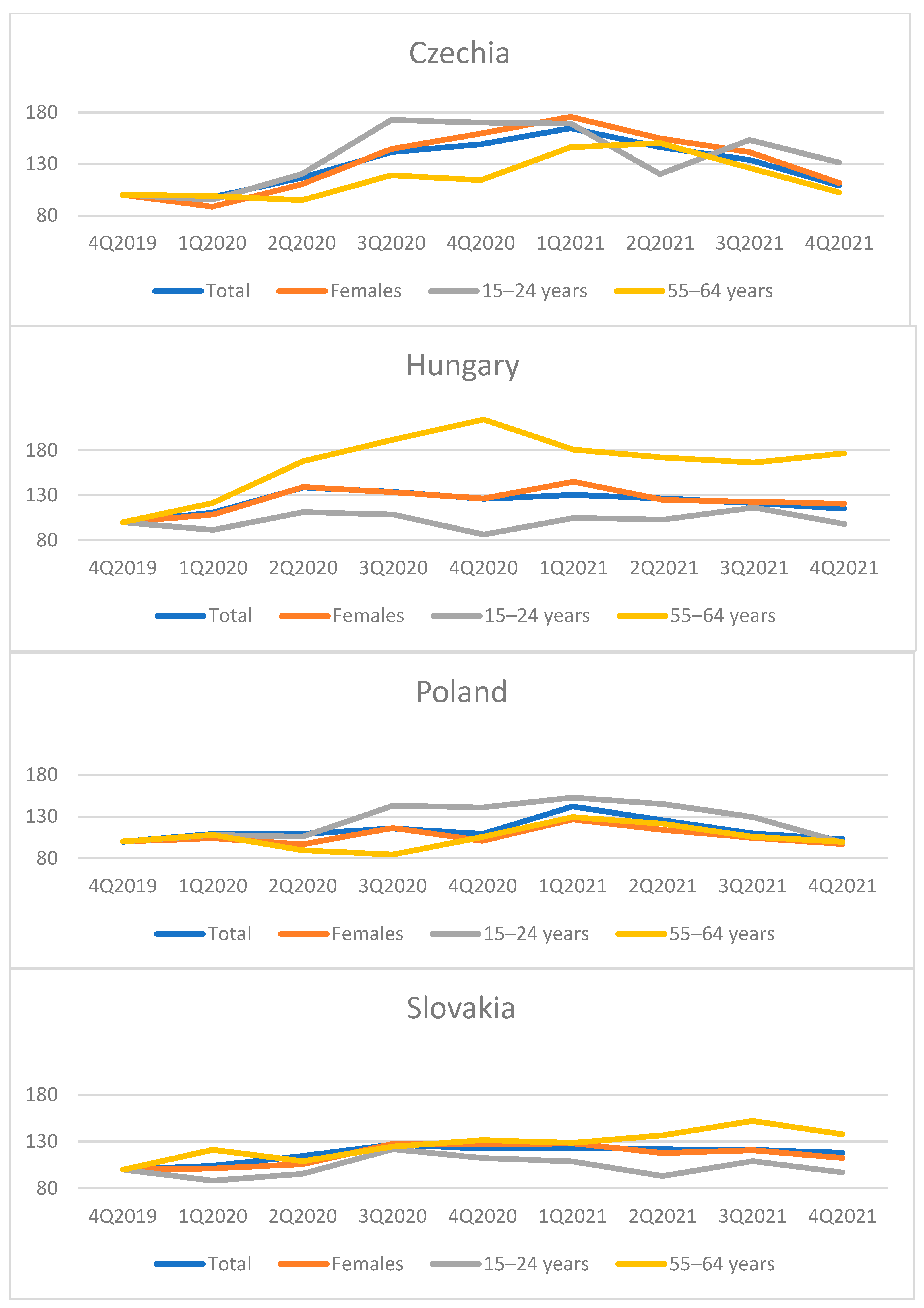 Sustainability 14 07386 g003 Sustainability 14 07386 g003
