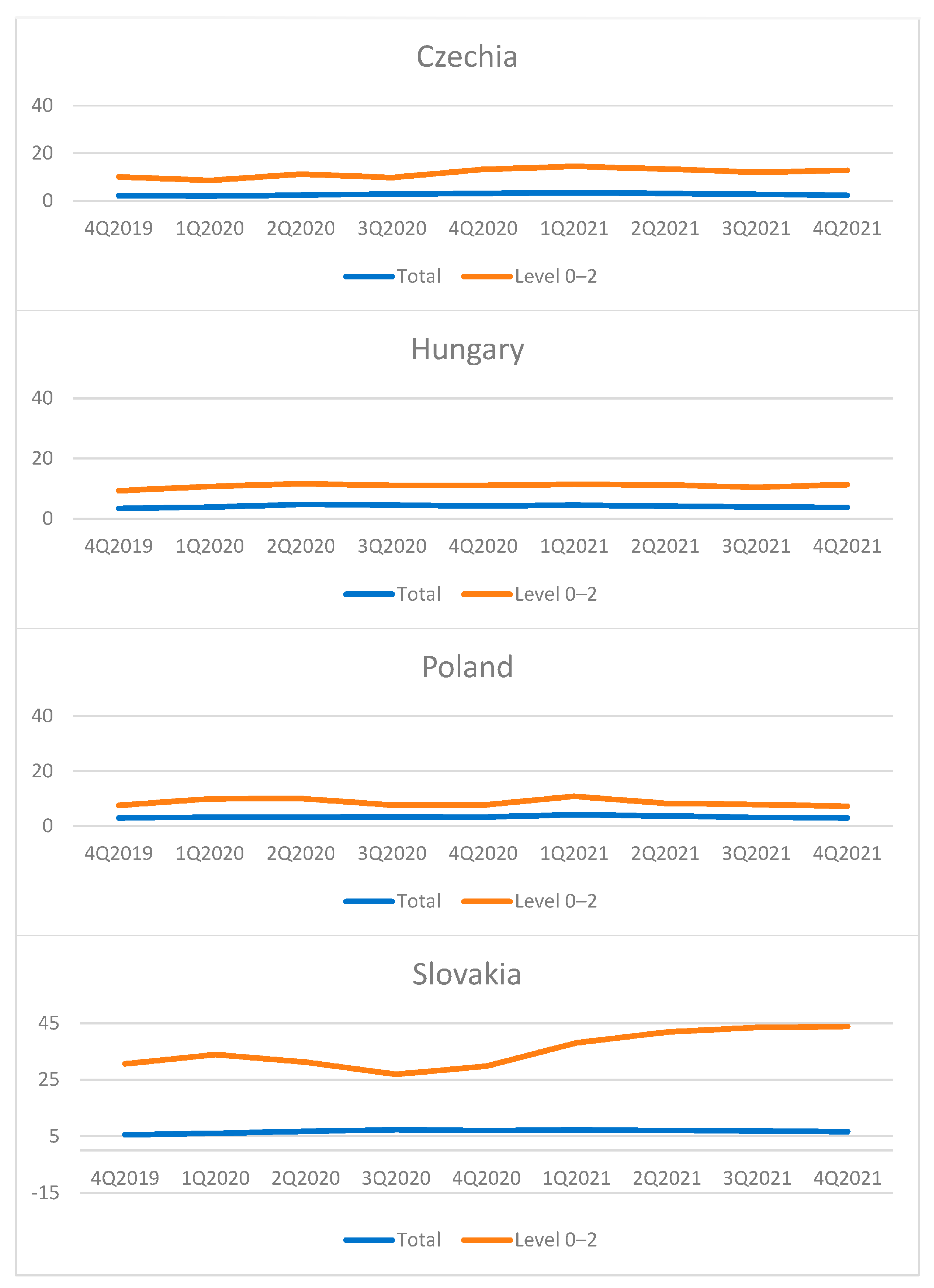 Sustainability 14 07386 g004 Sustainability 14 07386 g004