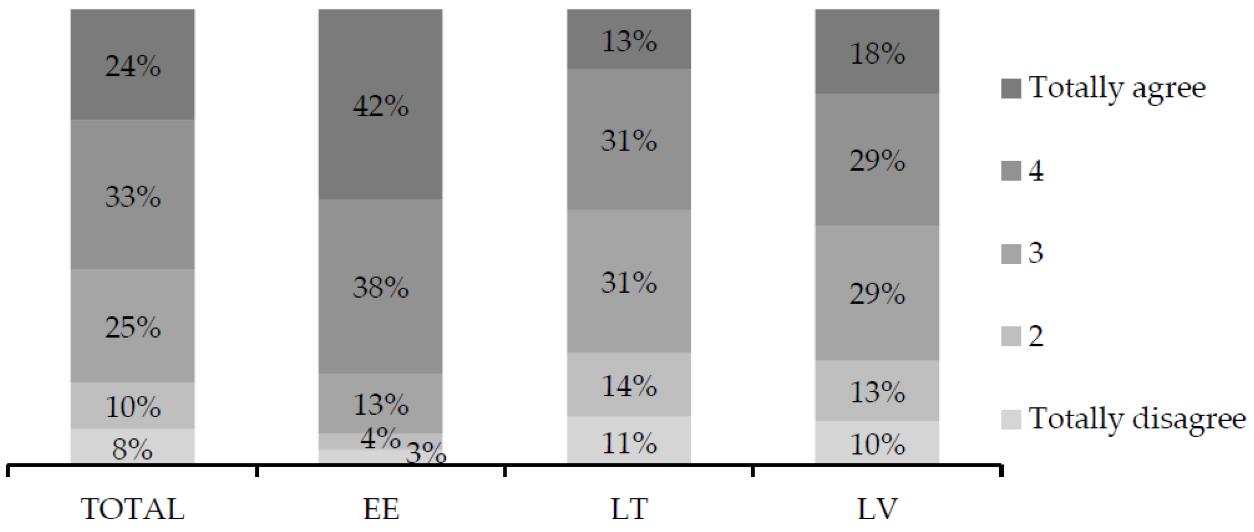 Sustainability 14 07387 g001