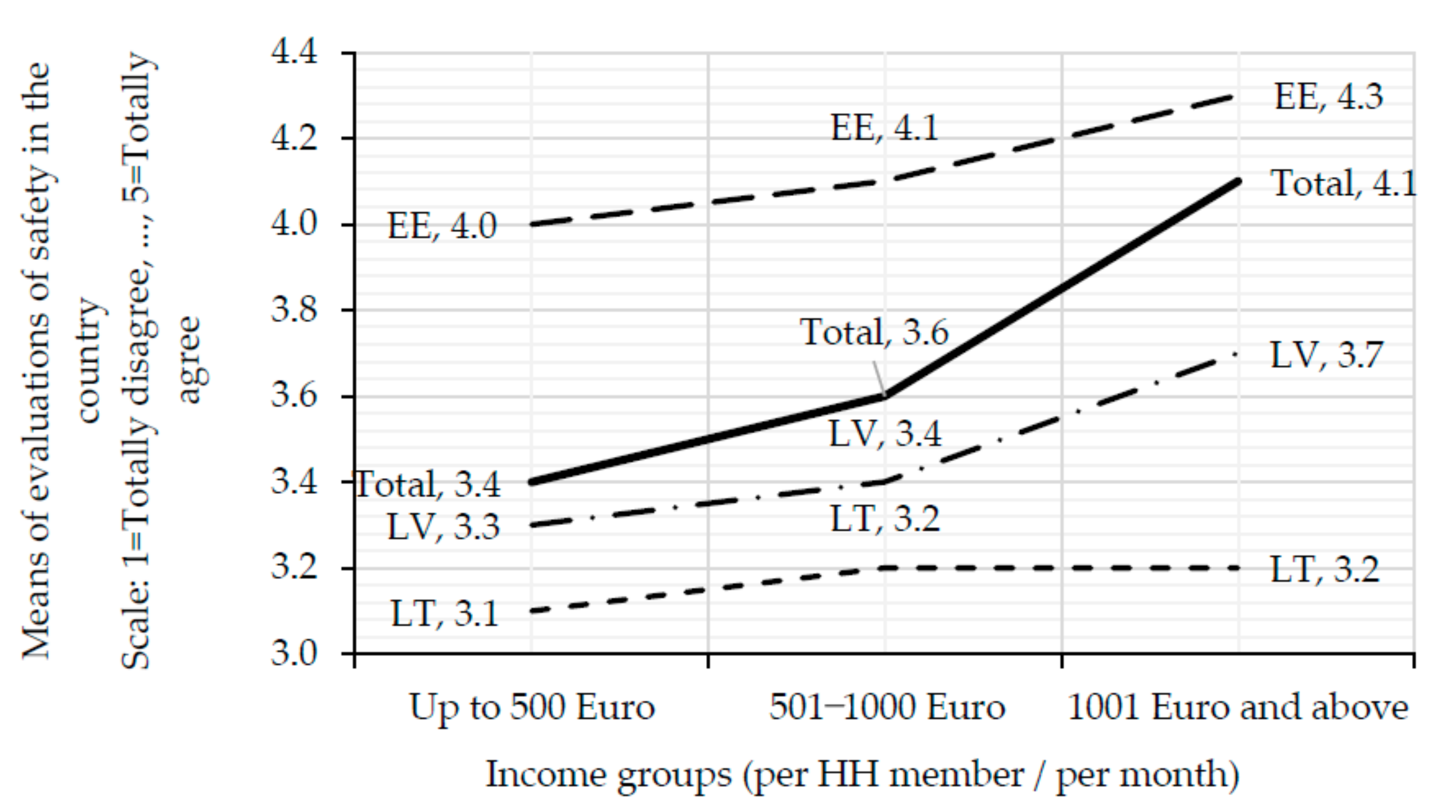 Sustainability 14 07387 g002