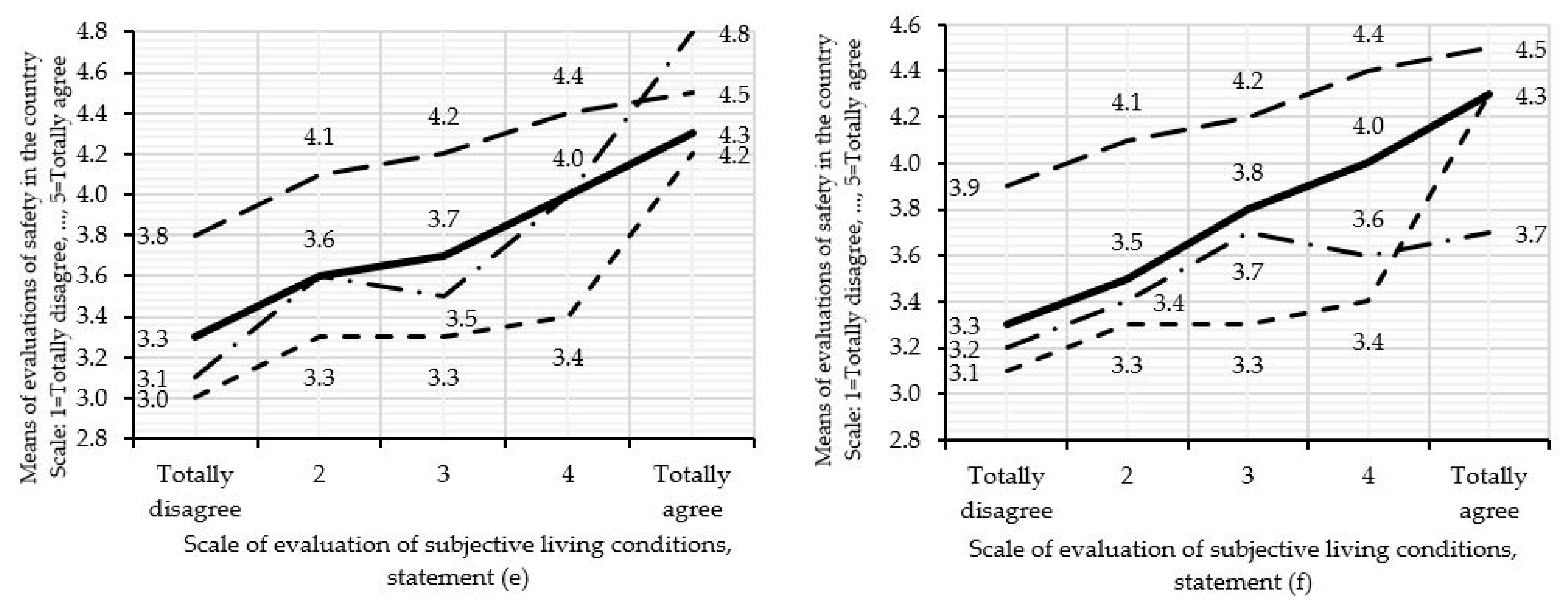 Sustainability 14 07387 g003c