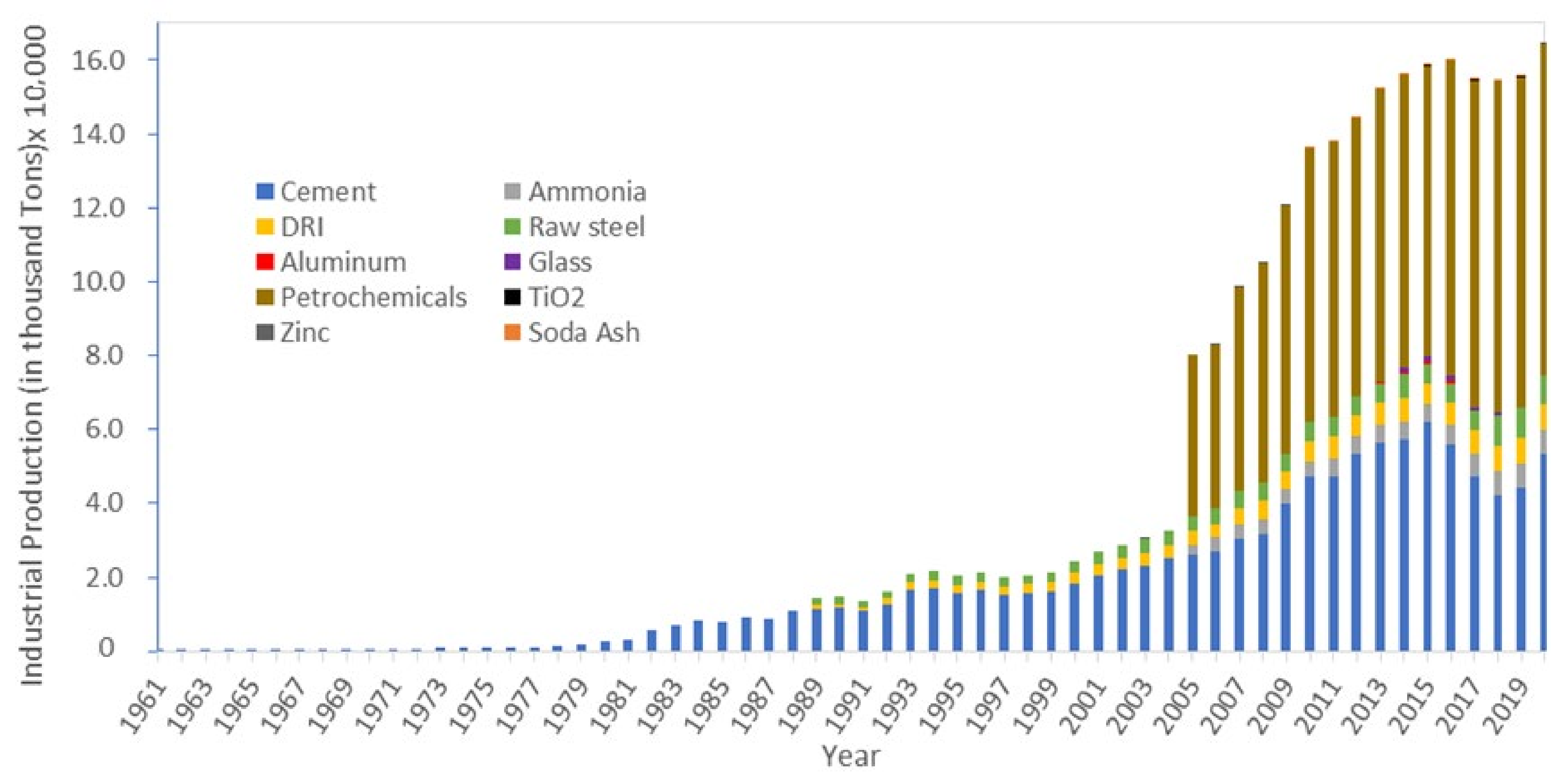 Sustainability 14 07388 g001