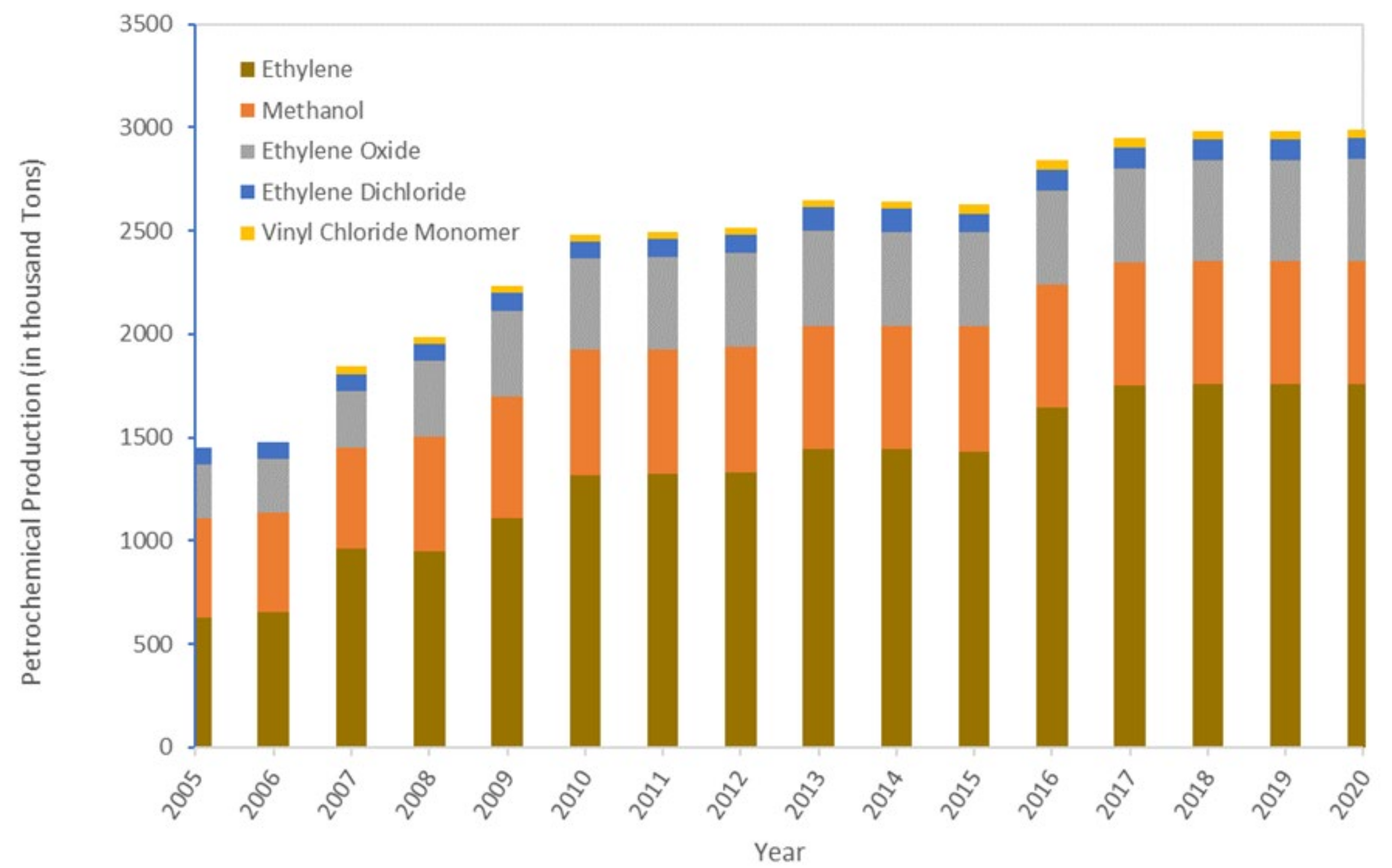 Sustainability 14 07388 g002