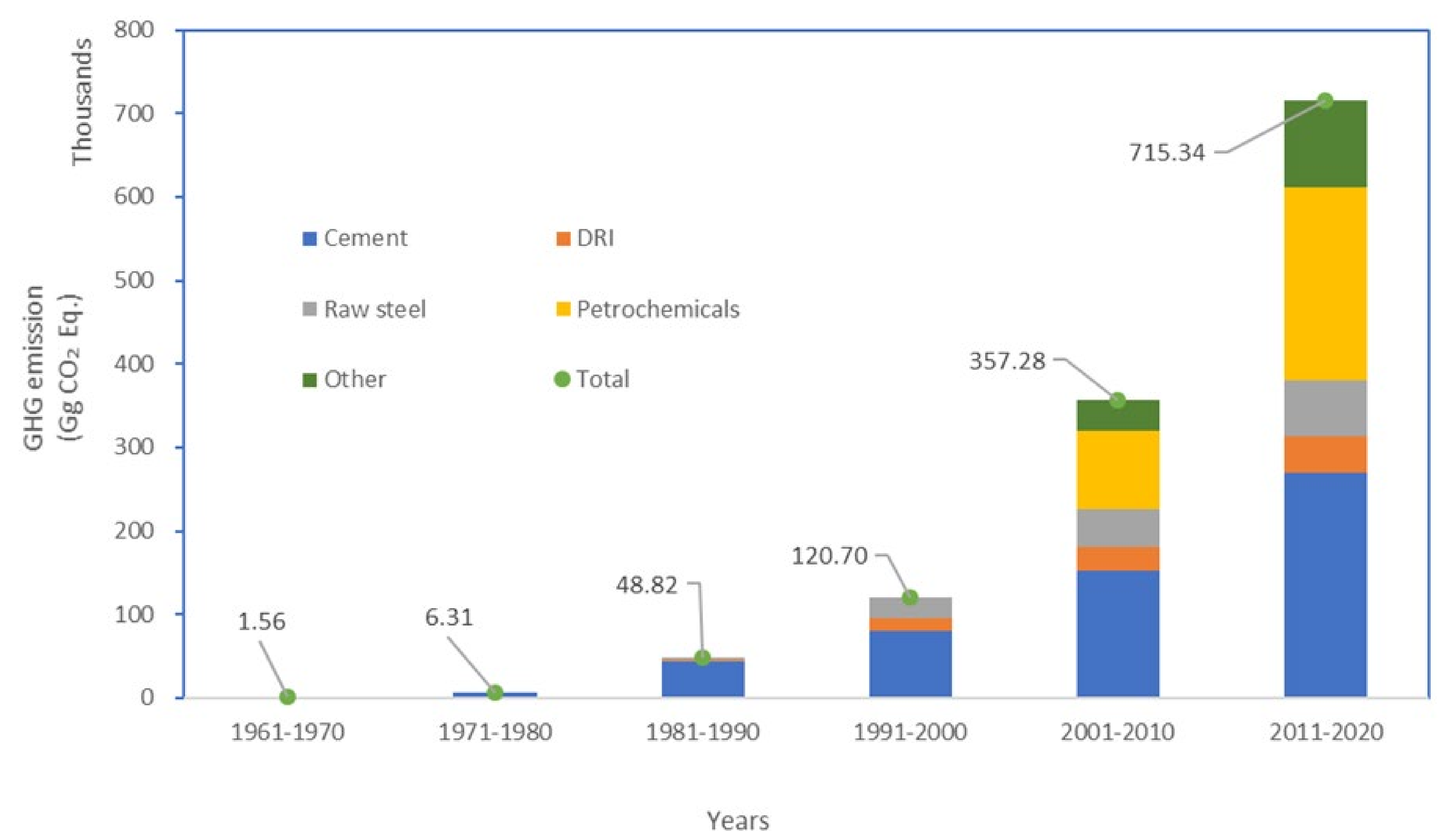 Sustainability 14 07388 g003