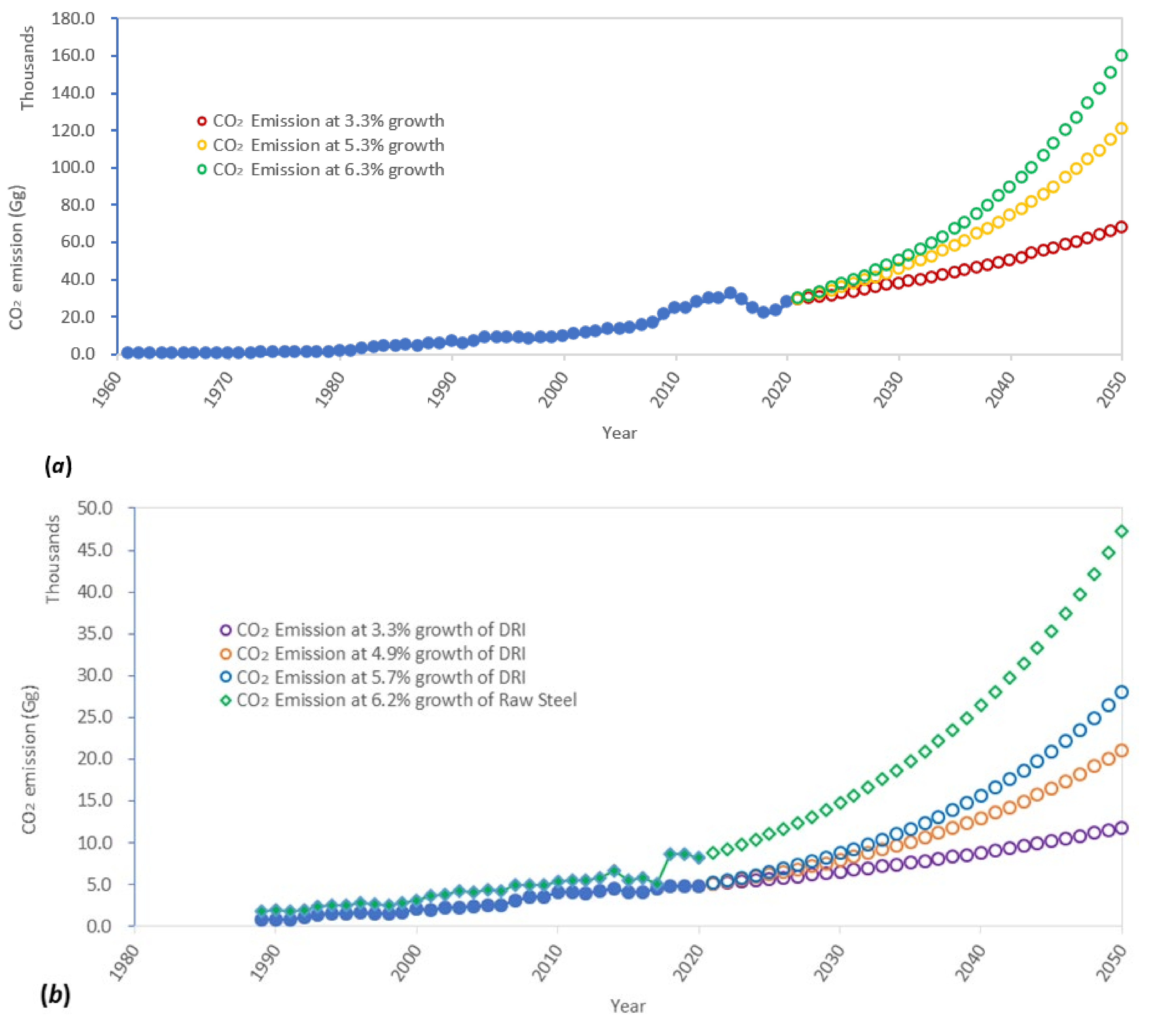 Sustainability 14 07388 g004
