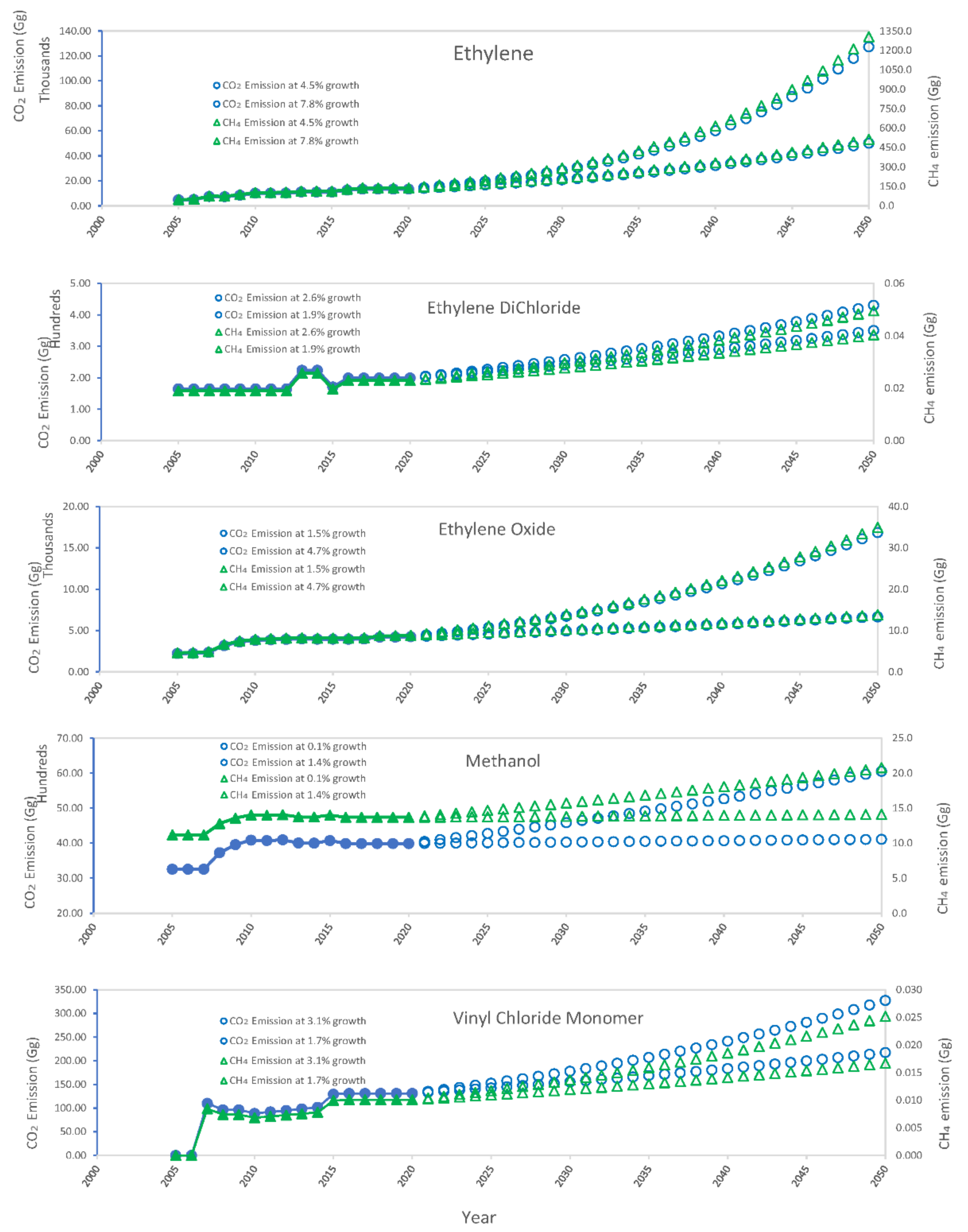 Sustainability 14 07388 g005
