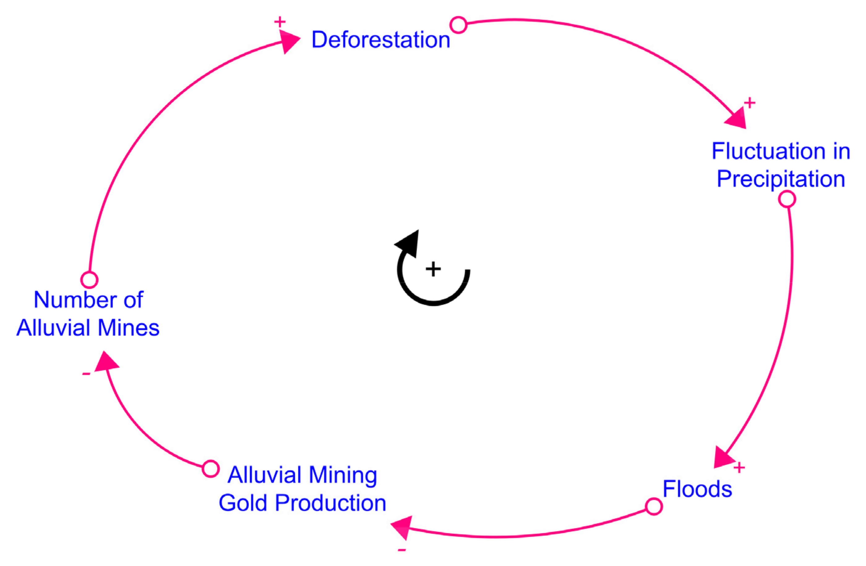 Sustainability 14 07390 g003 550