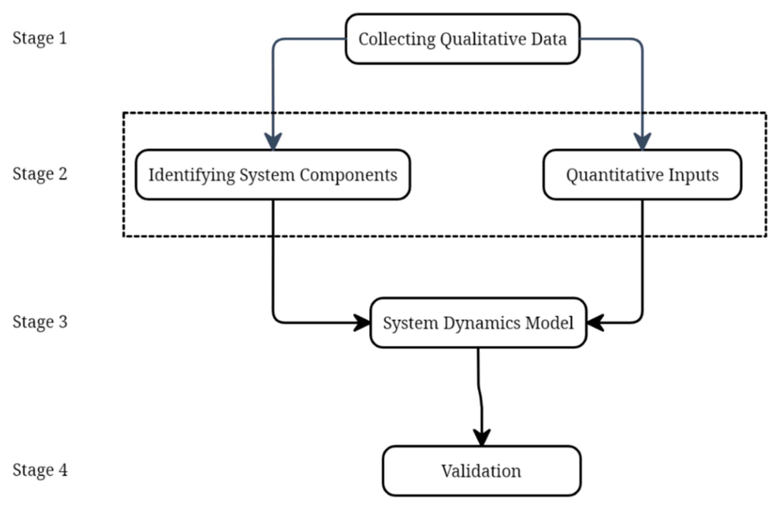 Sustainability 14 07390 g004 550
