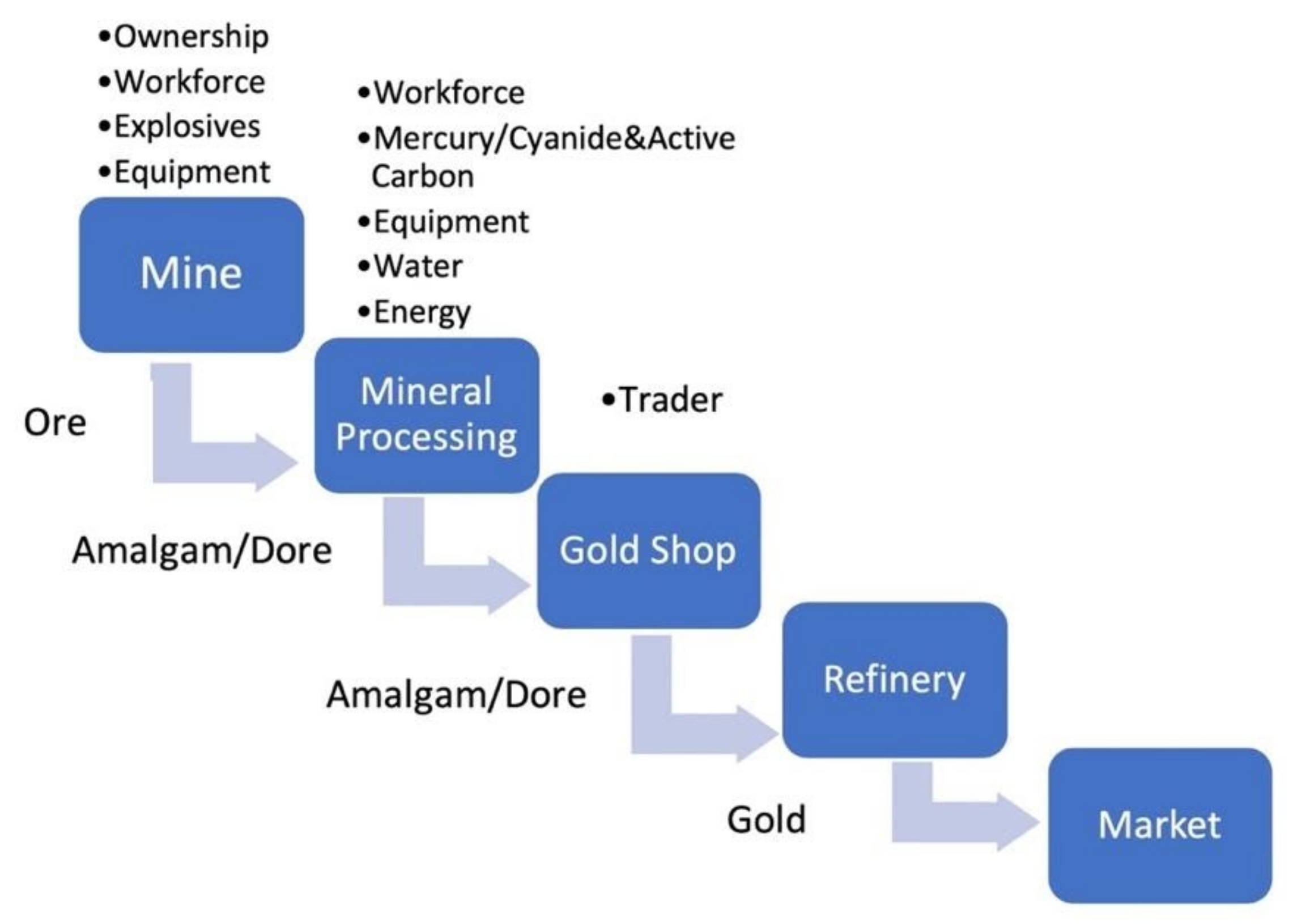 Sustainability 14 07390 g005 550