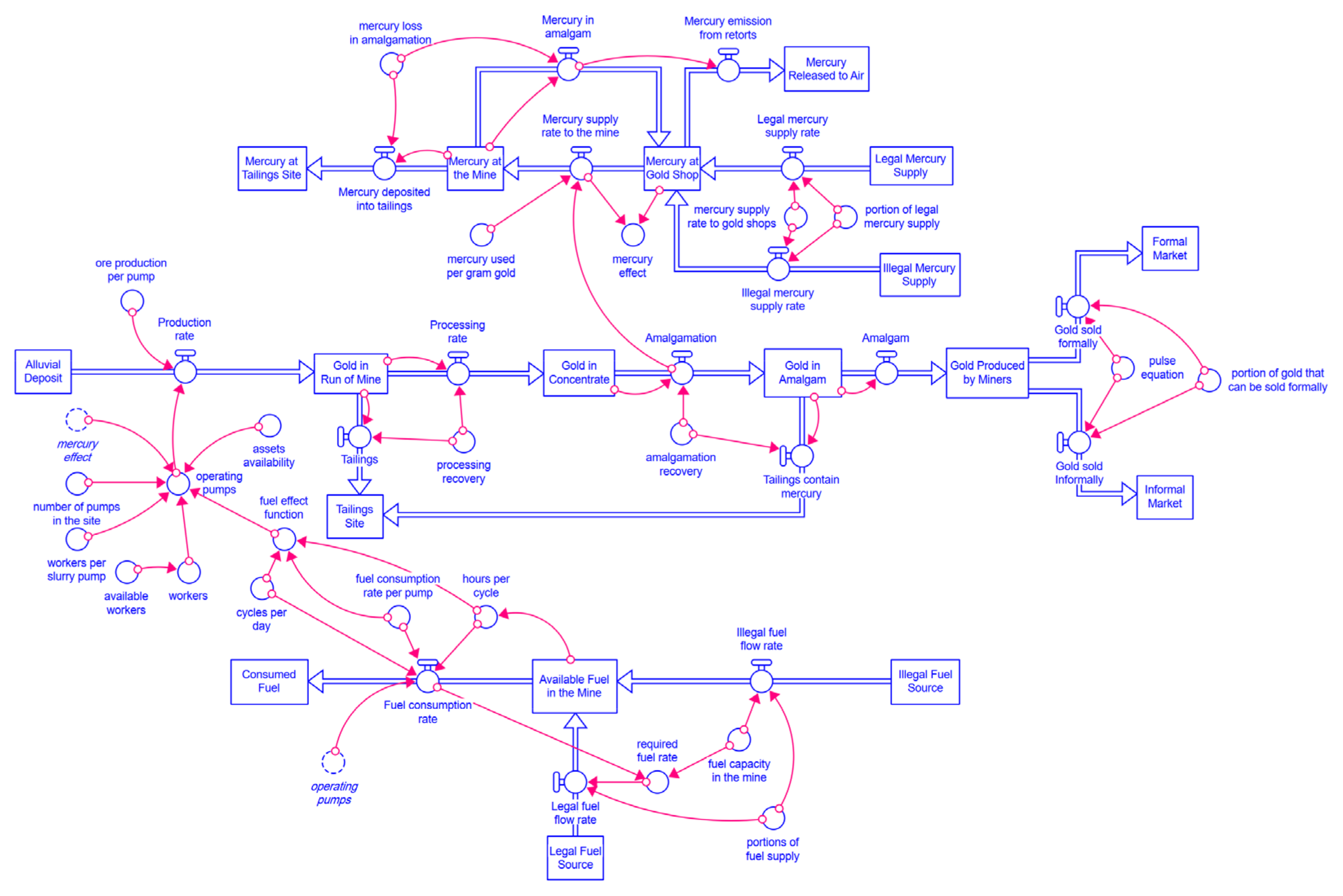 Sustainability 14 07390 g006 550