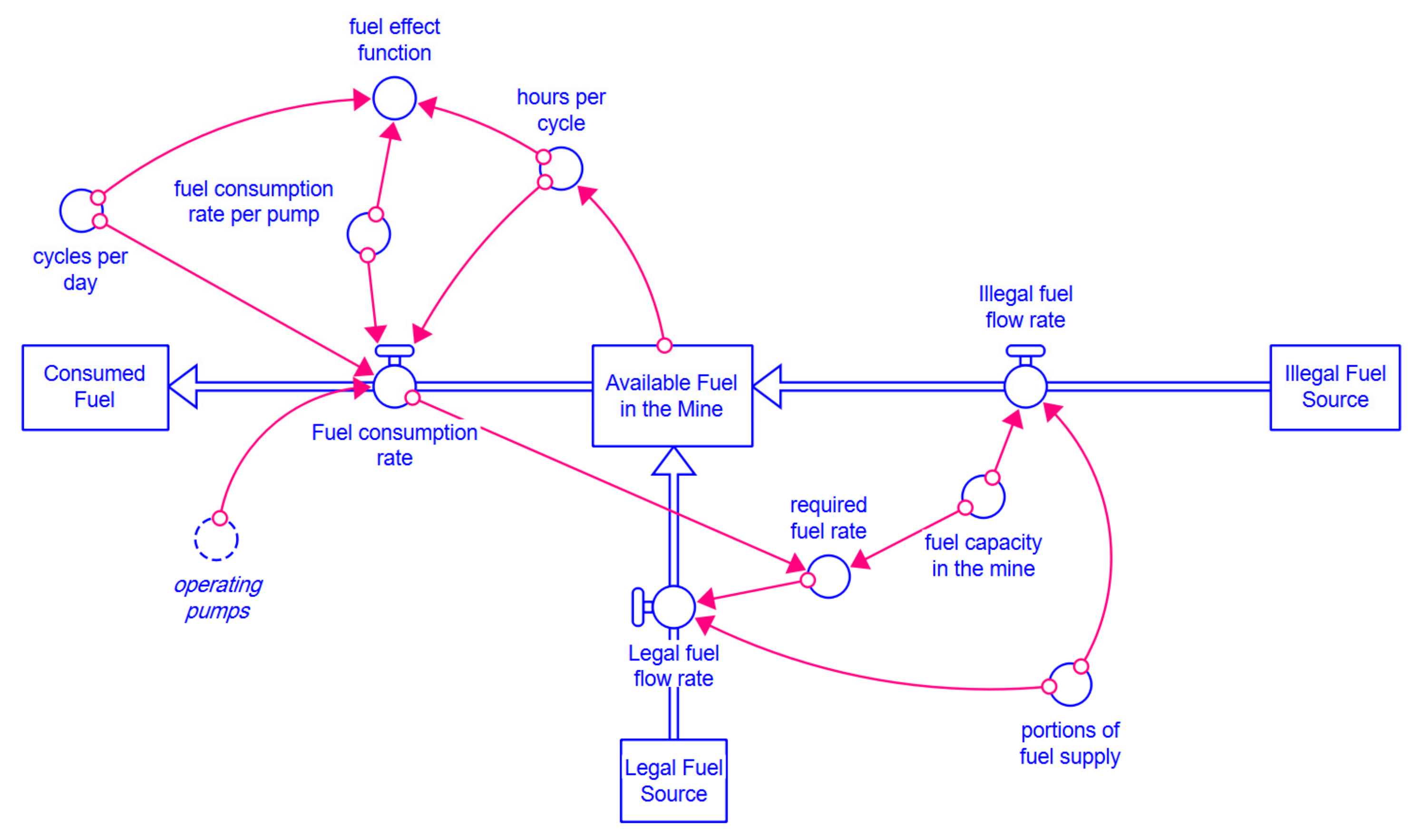 Sustainability 14 07390 g007 550