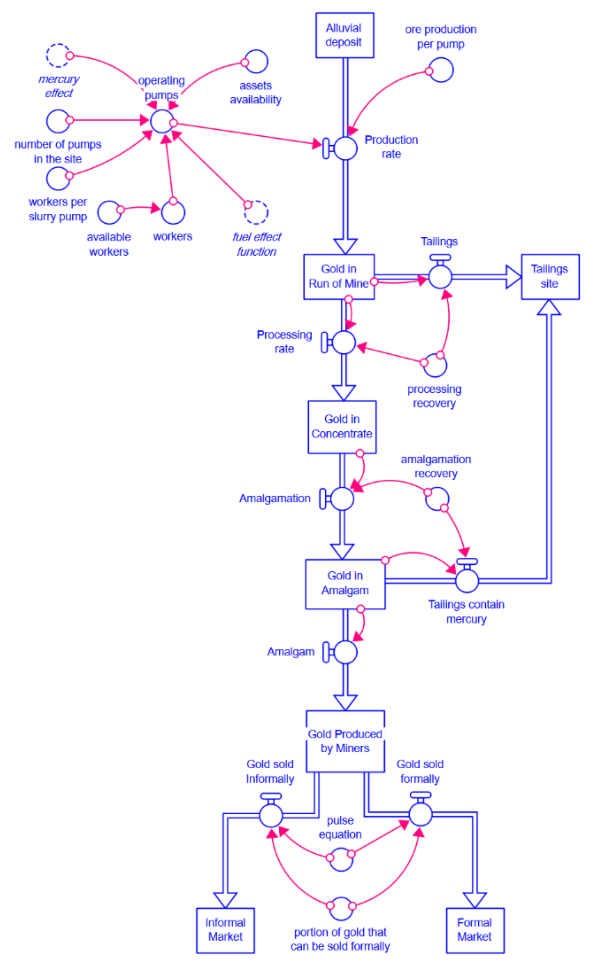 Sustainability 14 07390 g008 550