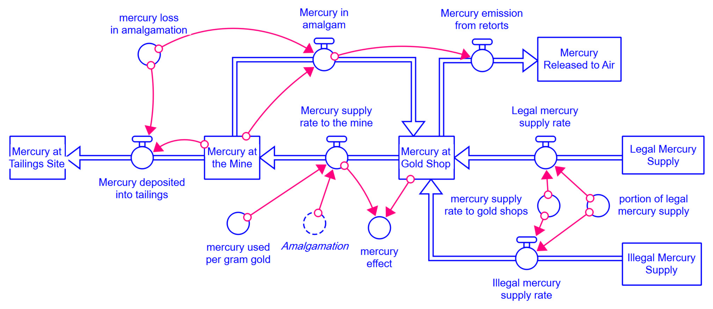 Sustainability 14 07390 g009 550