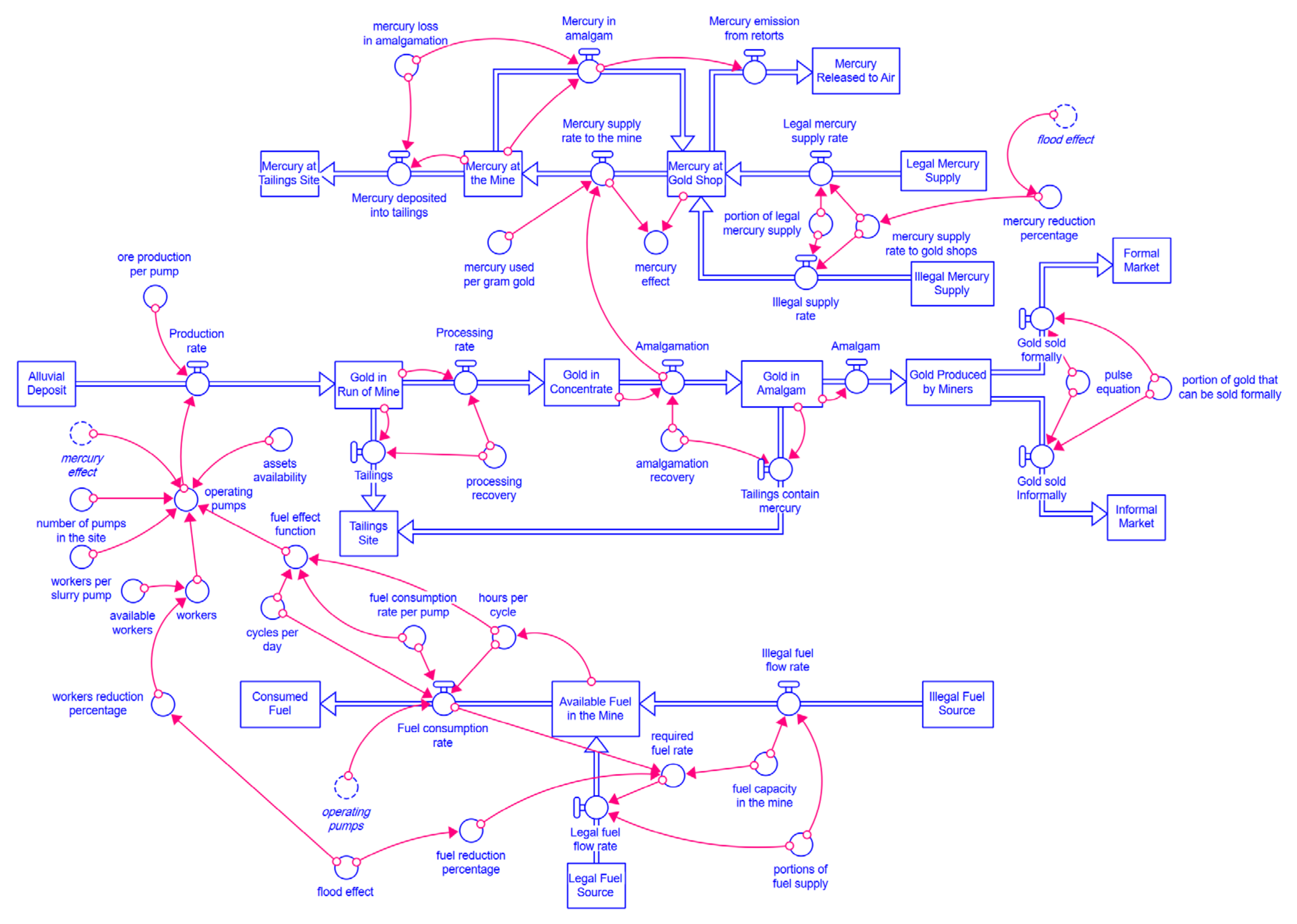 Sustainability 14 07390 g010 550