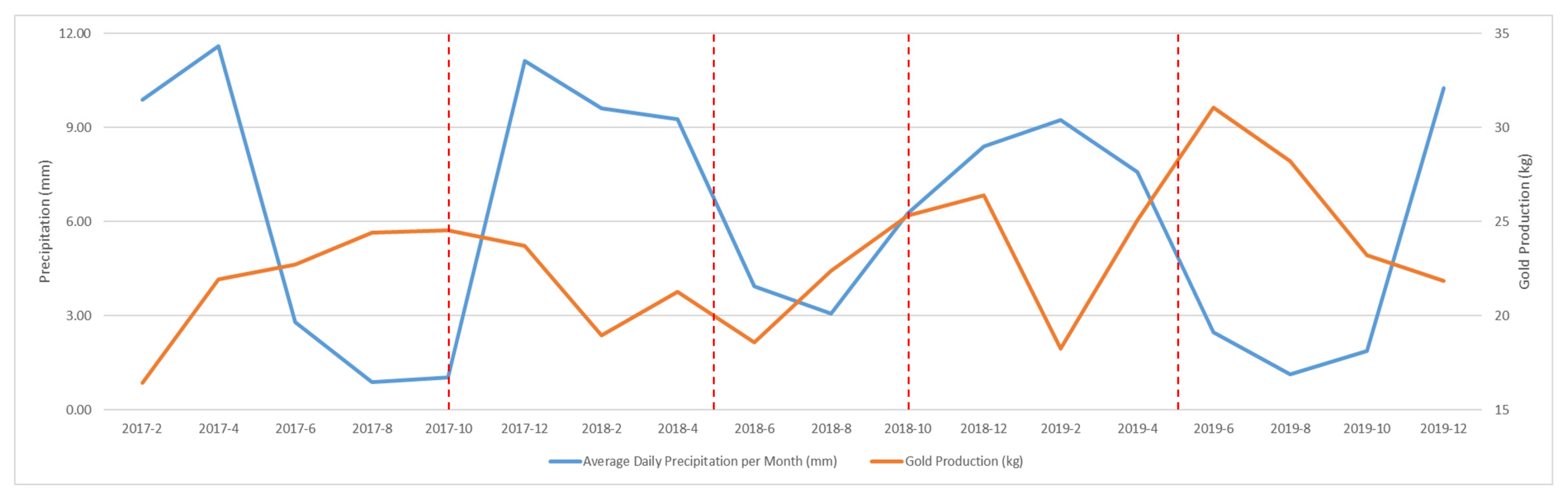 Sustainability 14 07390 g011 550