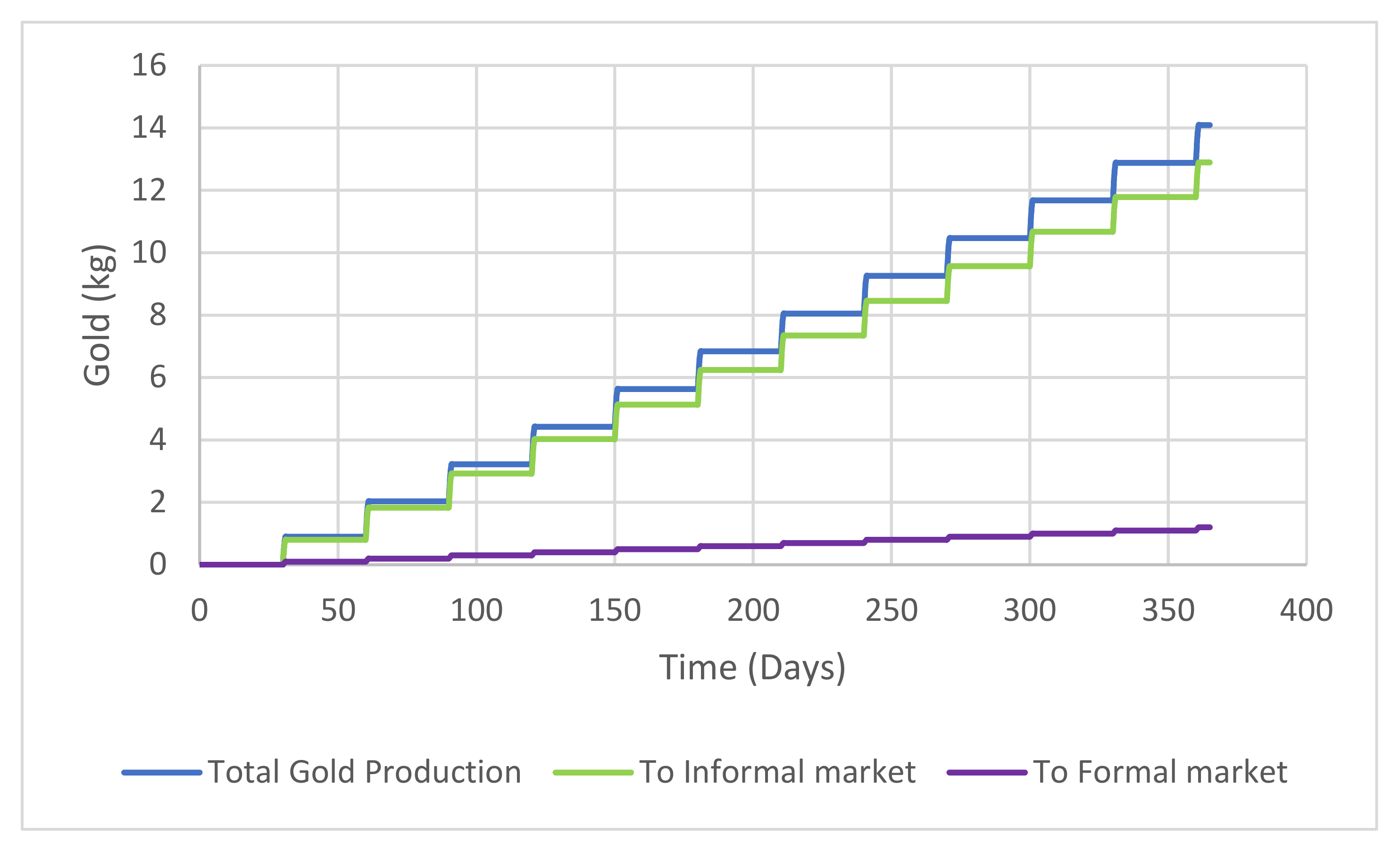 Sustainability 14 07390 g015 550
